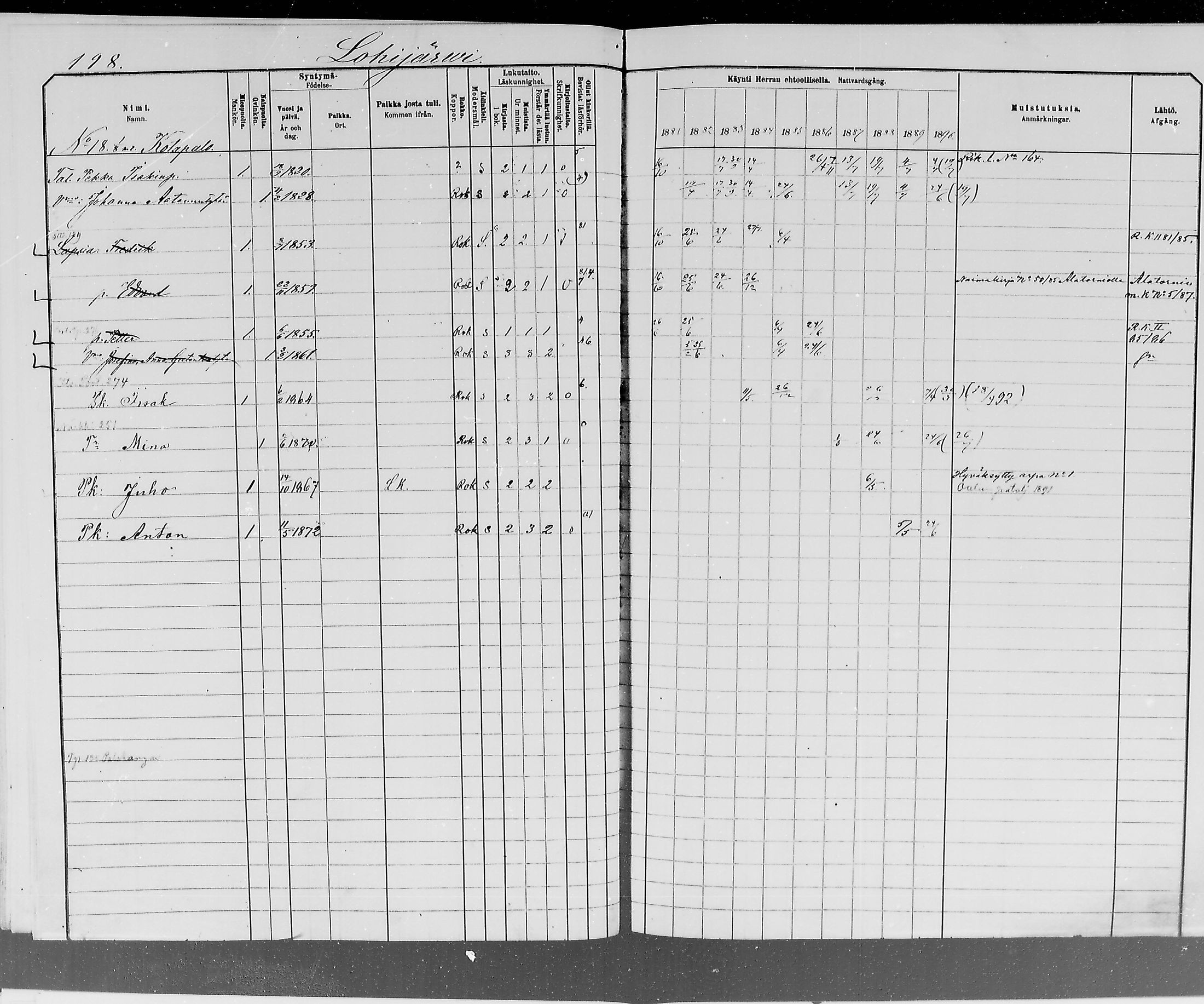 [ ../kirjat/Kirkonkirjat/ylitornio/rippikirja_1881-1890_mko50-69/kuvat/196.jpg ]
