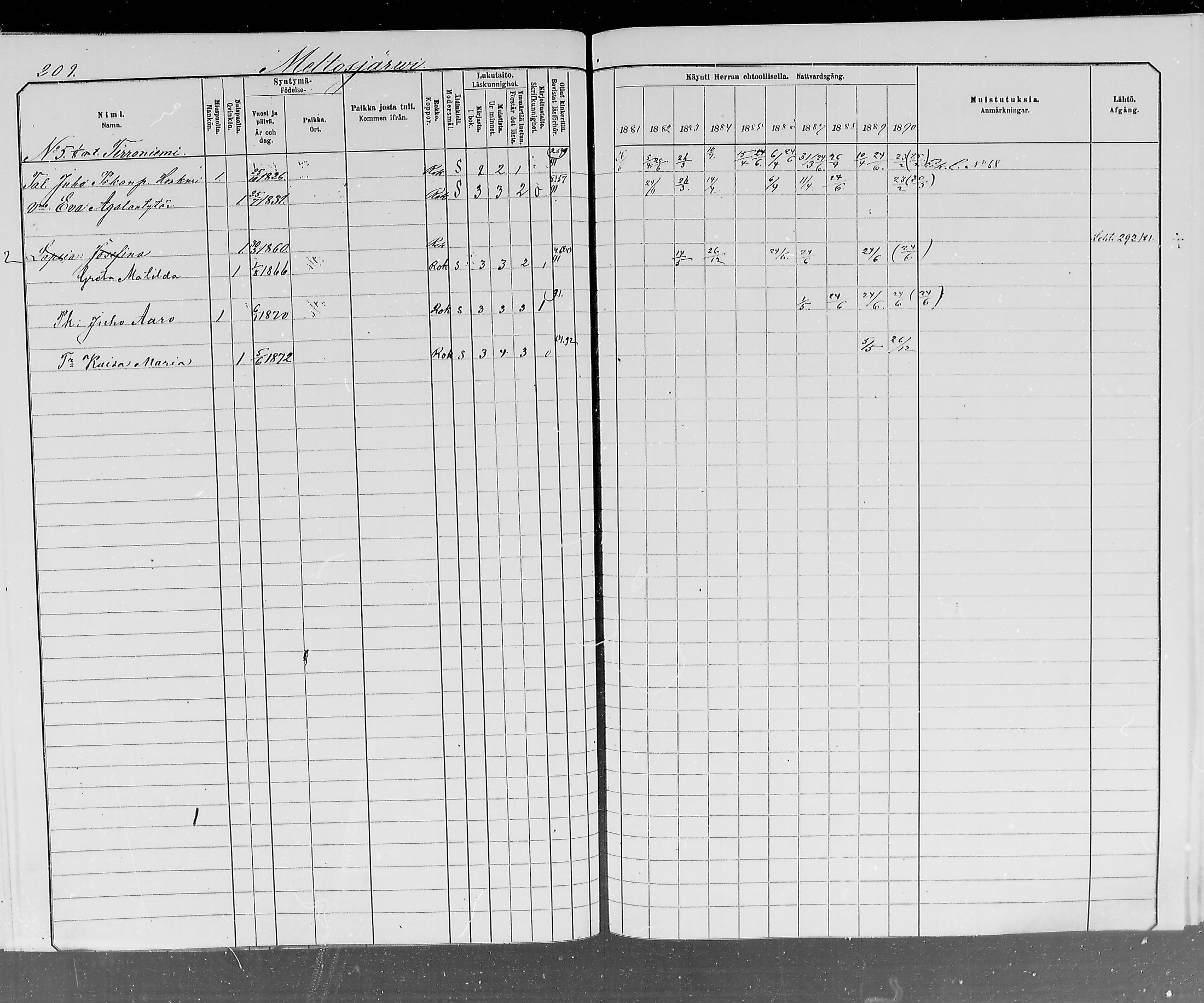 [ ../kirjat/Kirkonkirjat/ylitornio/rippikirja_1881-1890_mko50-69/kuvat/207.jpg ]
