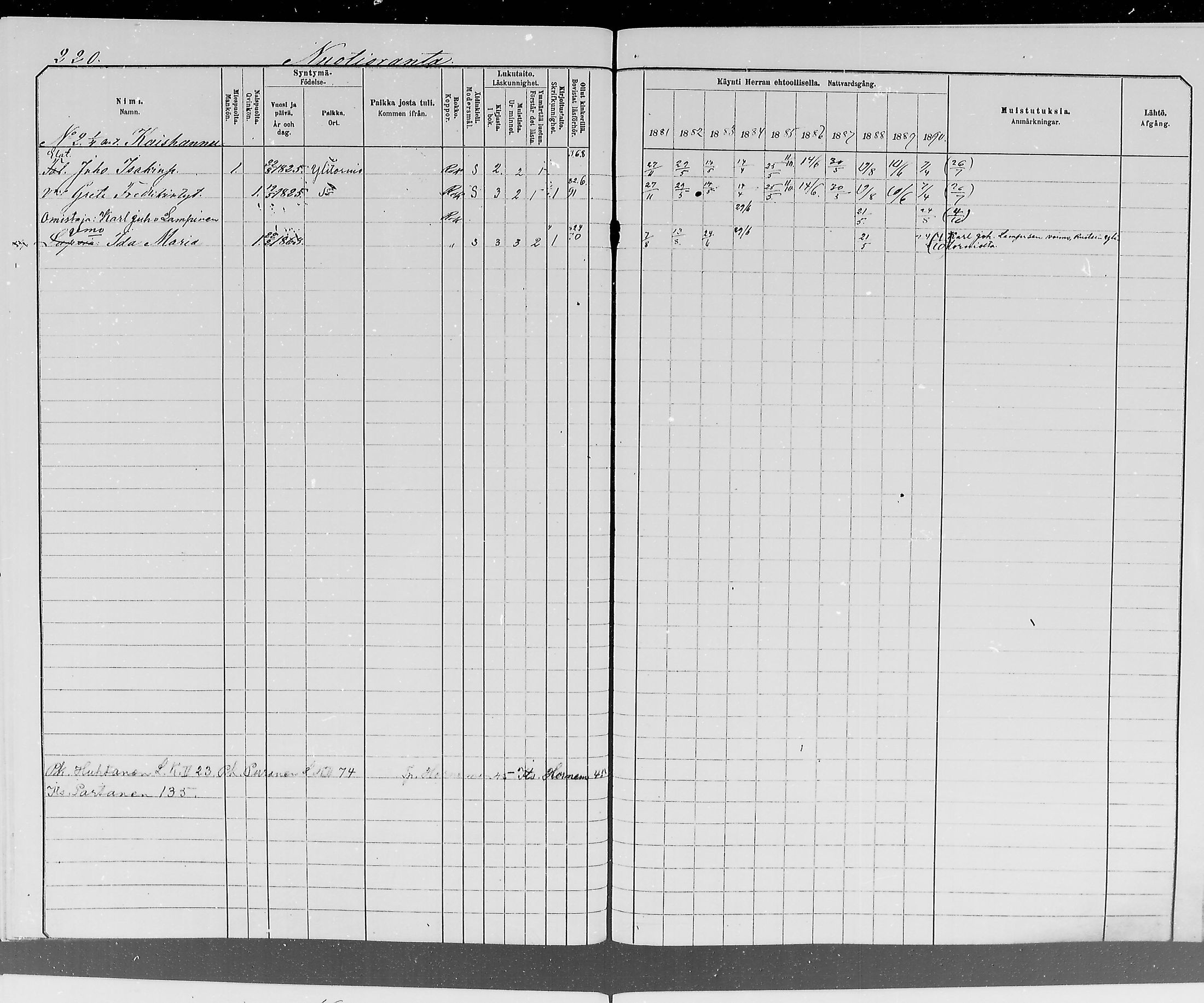 [ ../kirjat/Kirkonkirjat/ylitornio/rippikirja_1881-1890_mko50-69/kuvat/217.jpg ]