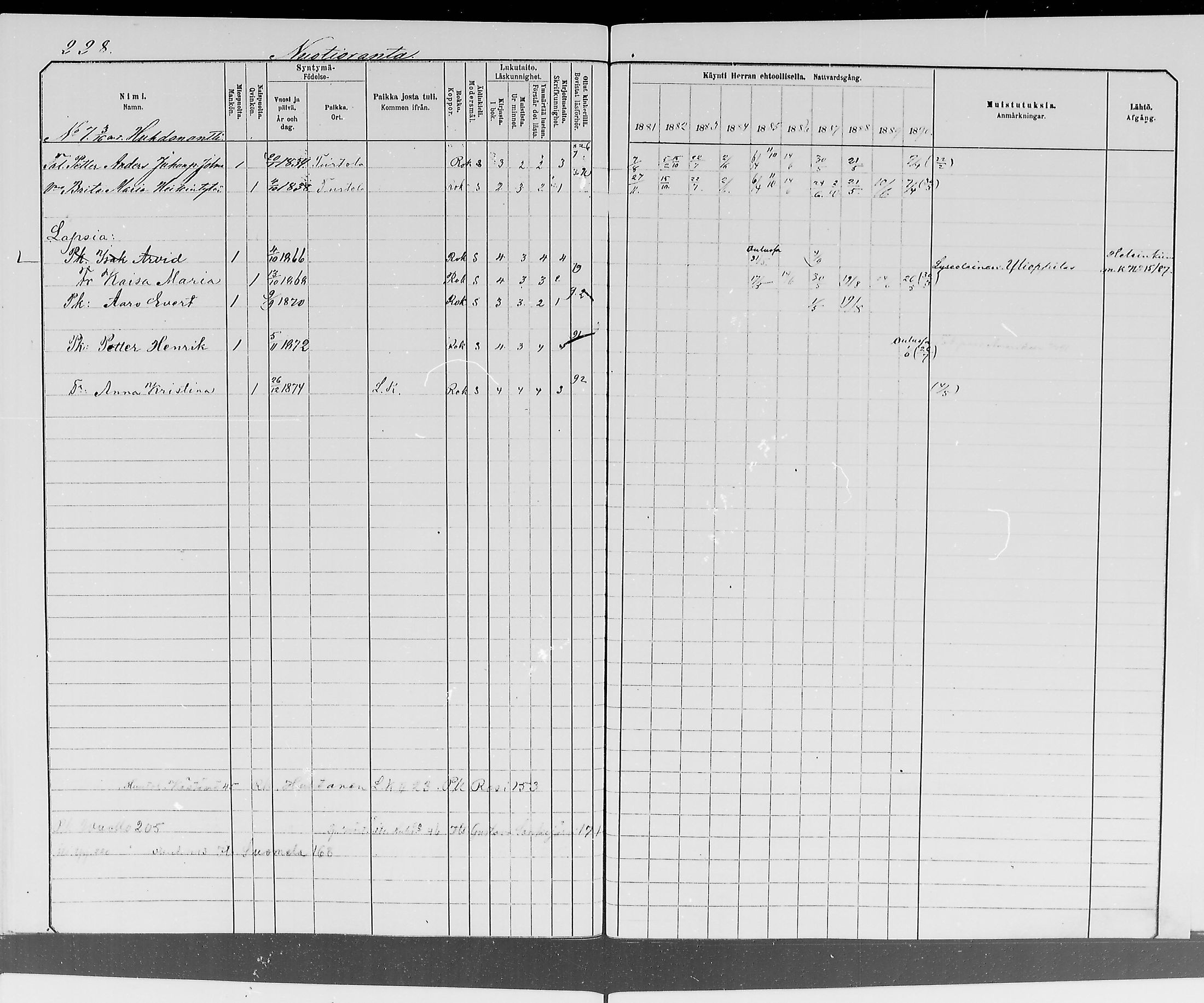 [ ../kirjat/Kirkonkirjat/ylitornio/rippikirja_1881-1890_mko50-69/kuvat/225.jpg ]