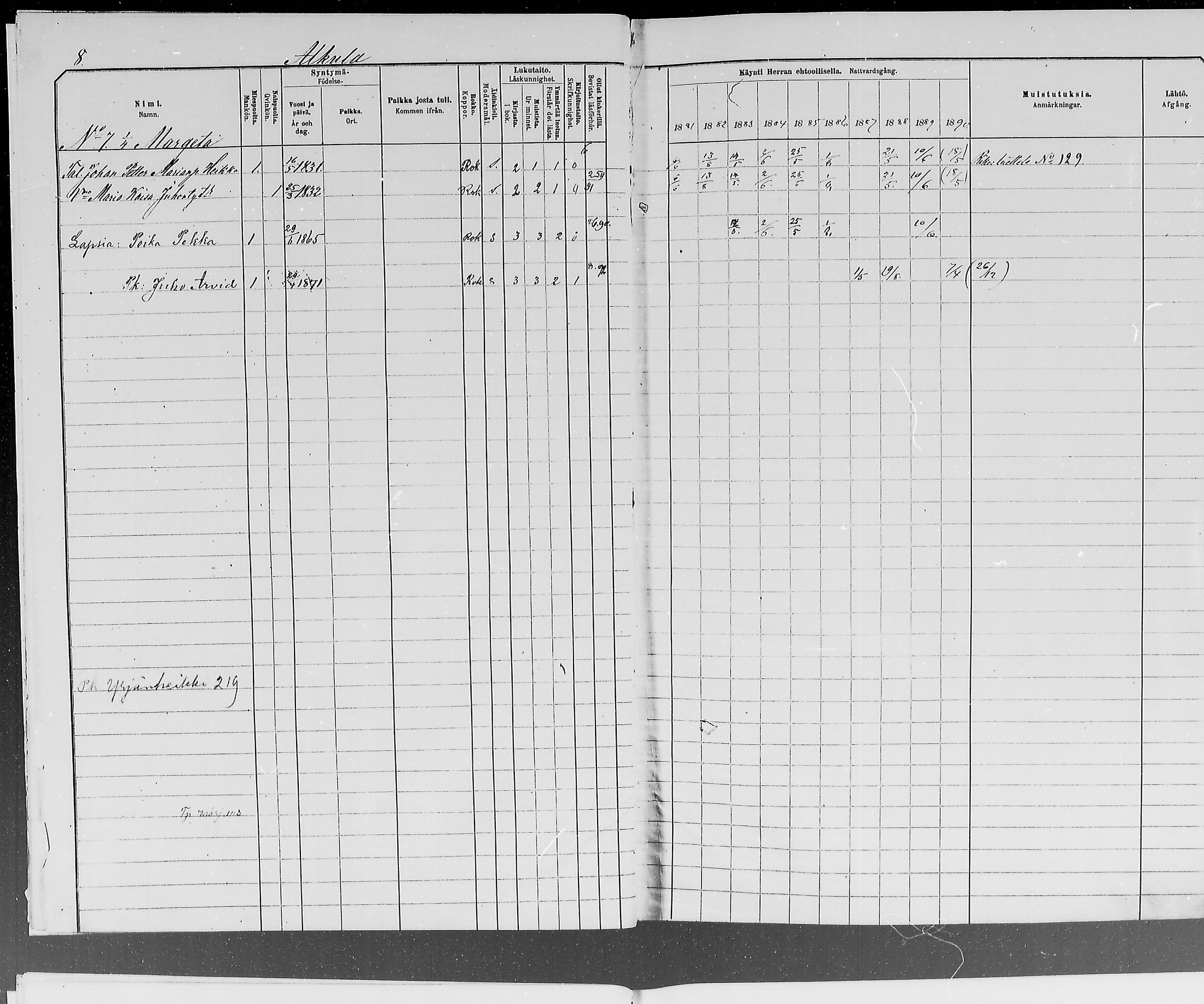 [ ../kirjat/Kirkonkirjat/ylitornio/rippikirja_1881-1890_mko50-69/kuvat/8.jpg ]