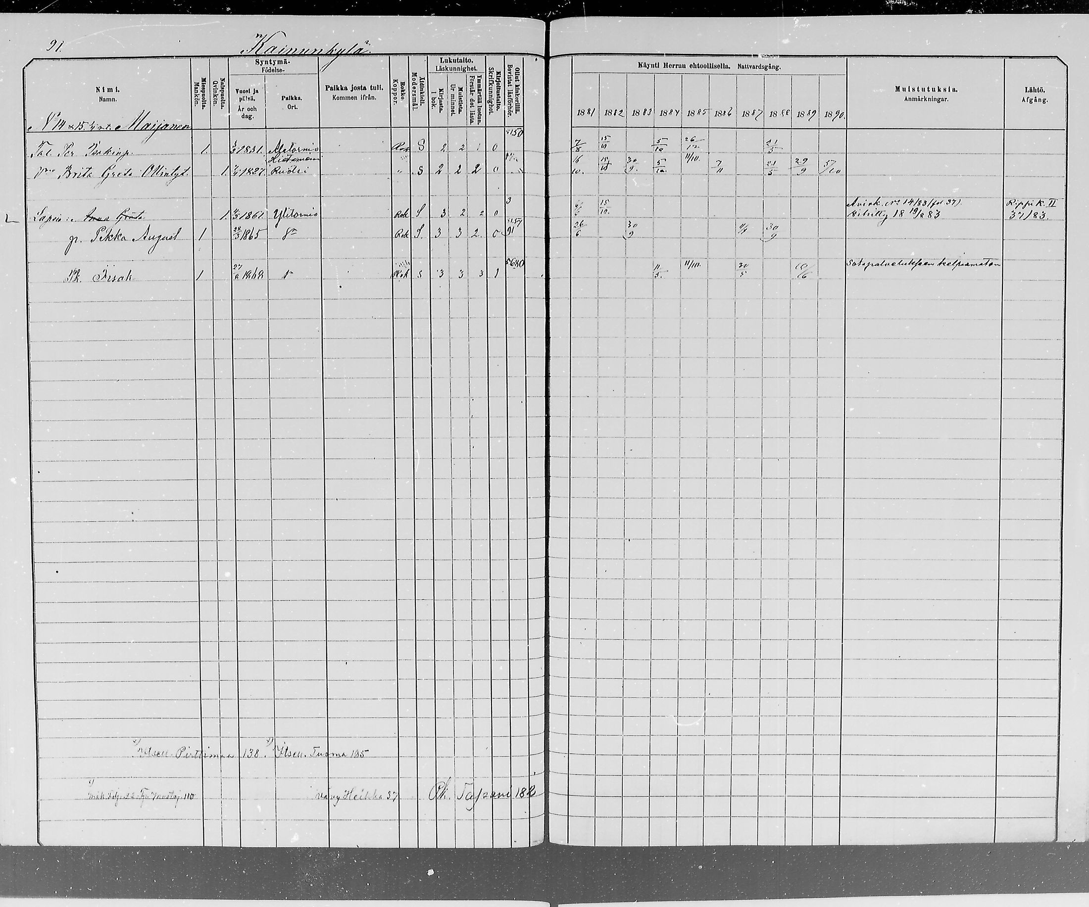 [ ../kirjat/Kirkonkirjat/ylitornio/rippikirja_1881-1890_mko50-69/kuvat/91.jpg ]