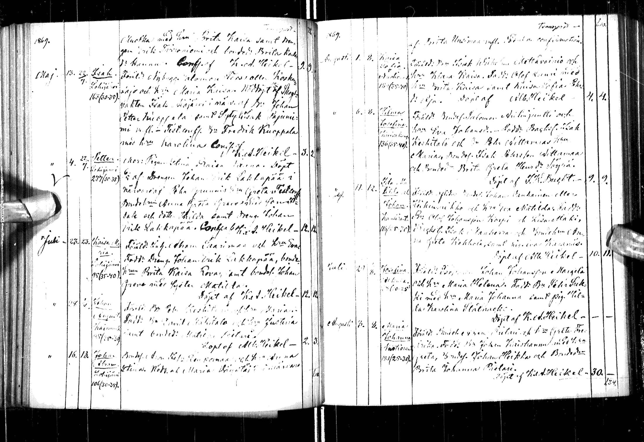 [ ../kirjat/Kirkonkirjat/ylitornio/syntyneet_1860-1880_ik189-190/kuvat/104.jpg ]