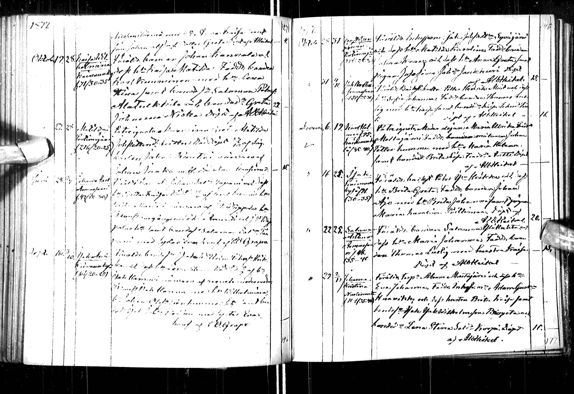 [ ../kirjat/Kirkonkirjat/ylitornio/syntyneet_1860-1880_ik189-190/kuvat/202.jpg ]