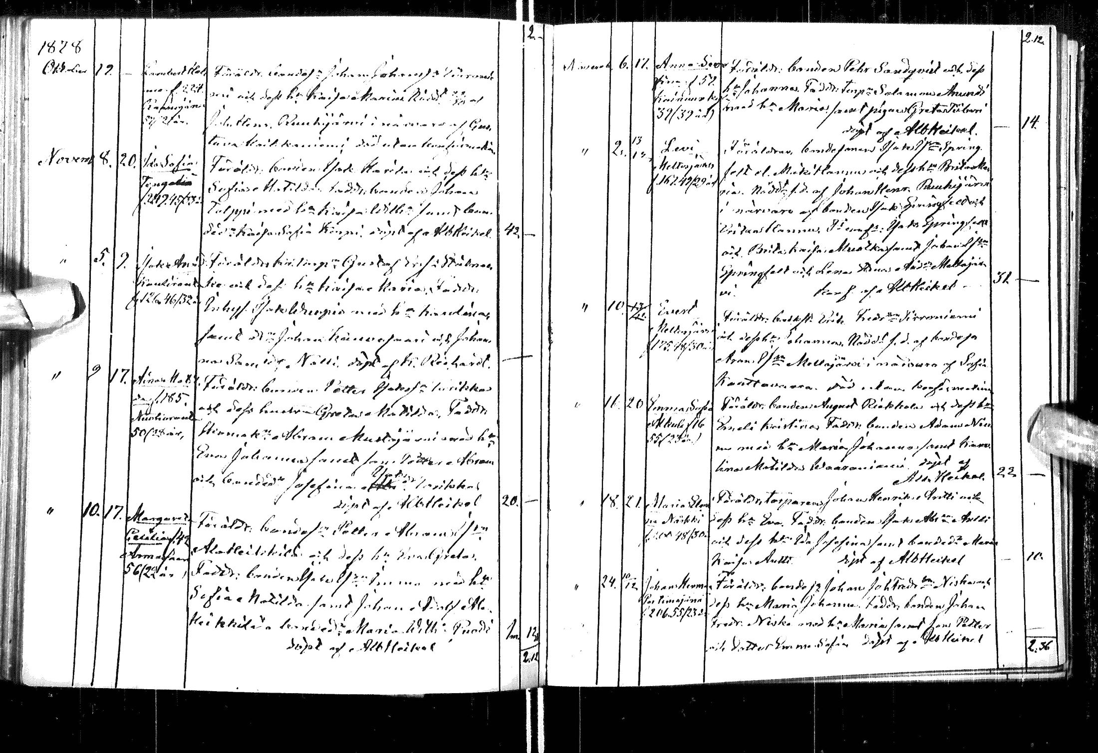 [ ../kirjat/Kirkonkirjat/ylitornio/syntyneet_1860-1880_ik189-190/kuvat/215.jpg ]