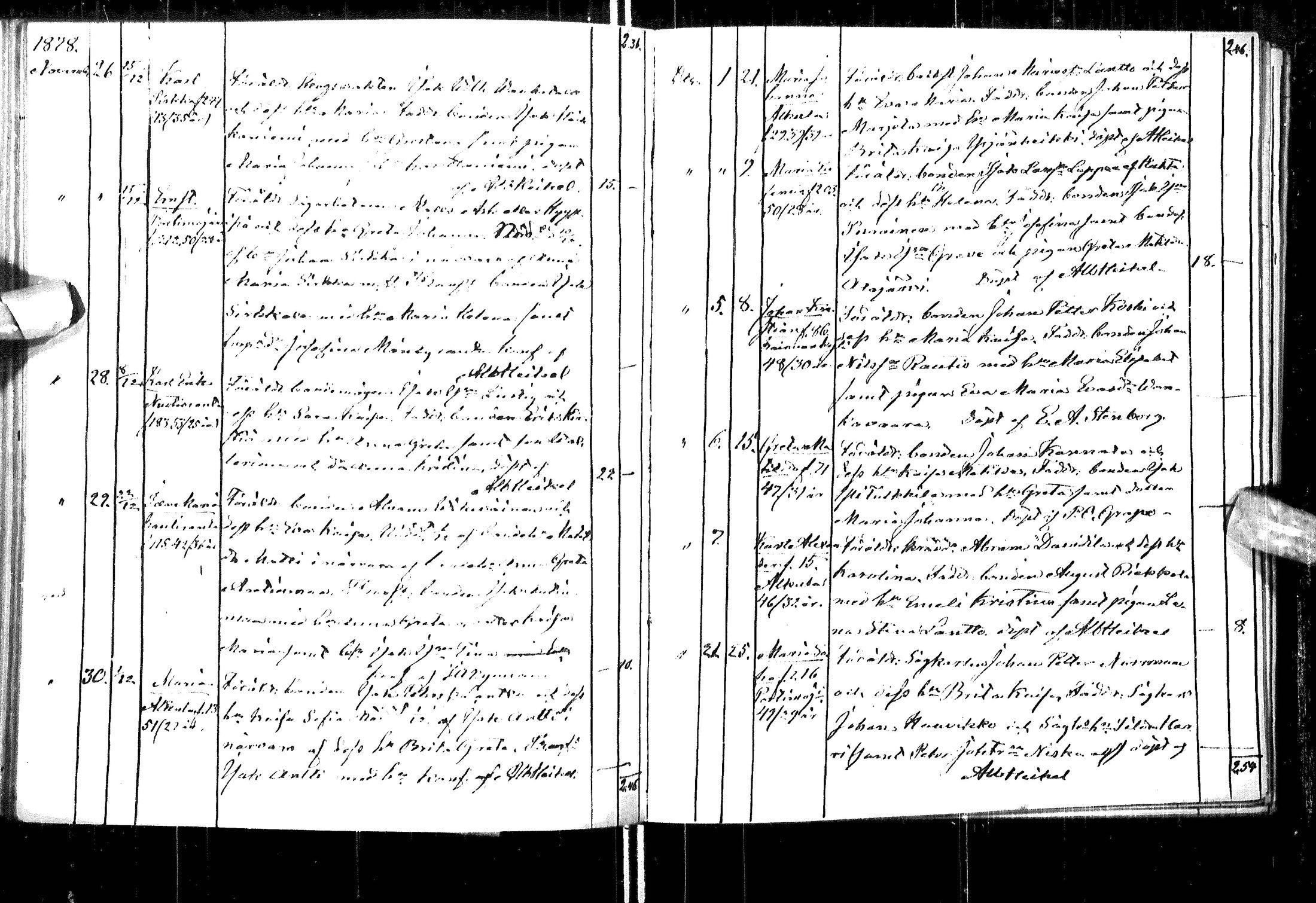 [ ../kirjat/Kirkonkirjat/ylitornio/syntyneet_1860-1880_ik189-190/kuvat/216.jpg ]