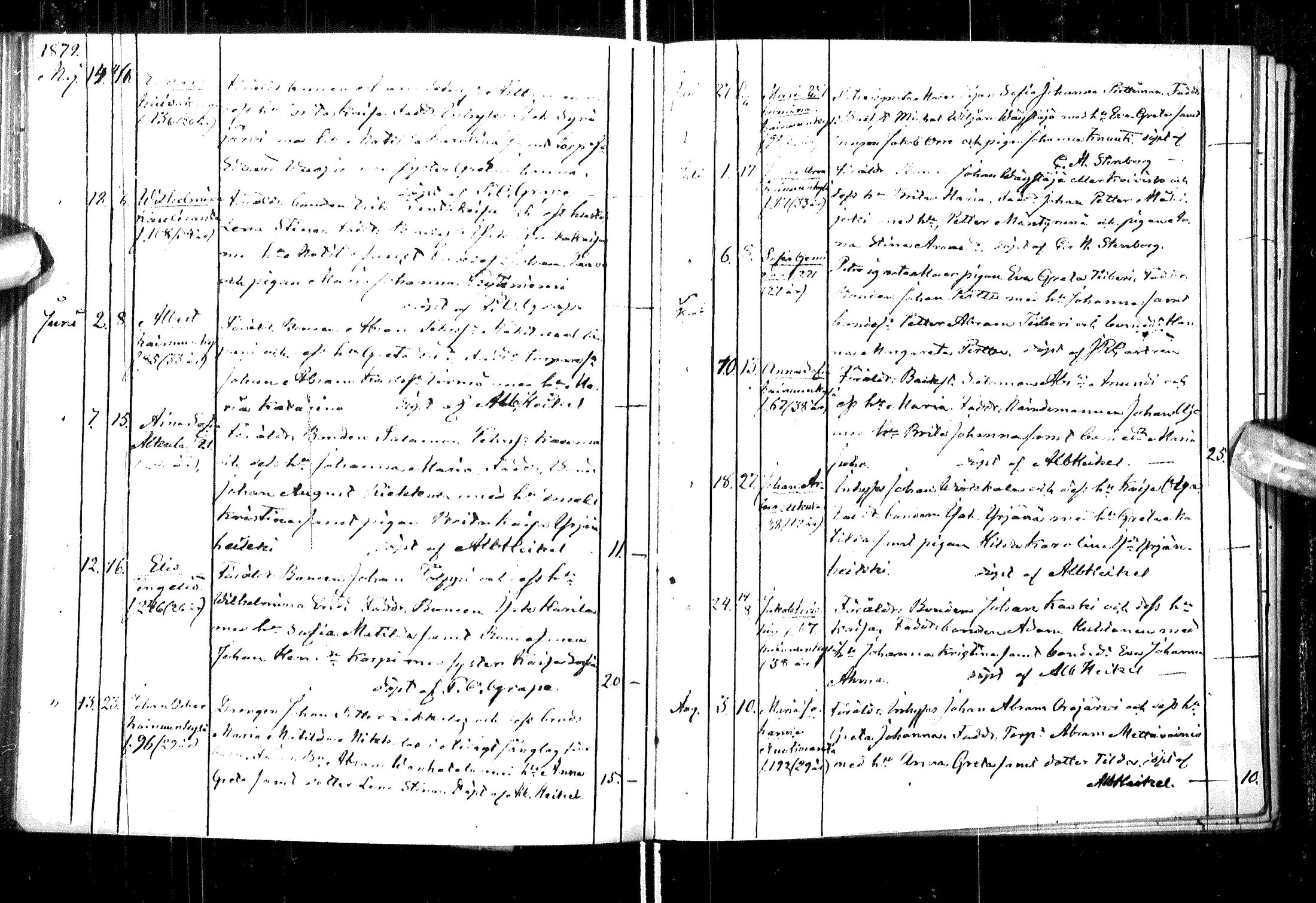 [ ../kirjat/Kirkonkirjat/ylitornio/syntyneet_1860-1880_ik189-190/kuvat/221.jpg ]