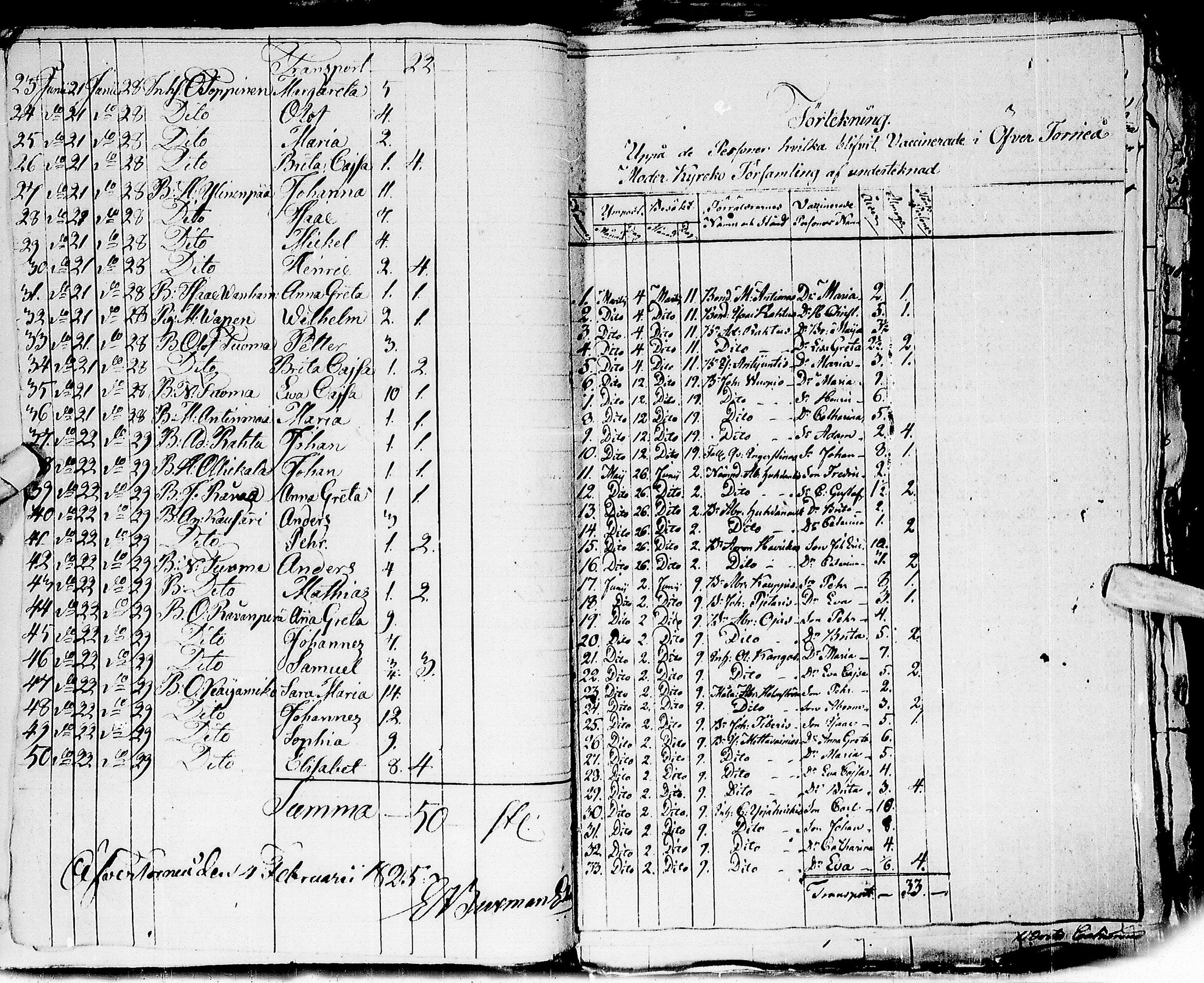 [ ../kirjat/Kirkonkirjat/ylitornio/tarkastuspoytakirjoja_1822-1847_ik191-192/kuvat/101.jpg ]