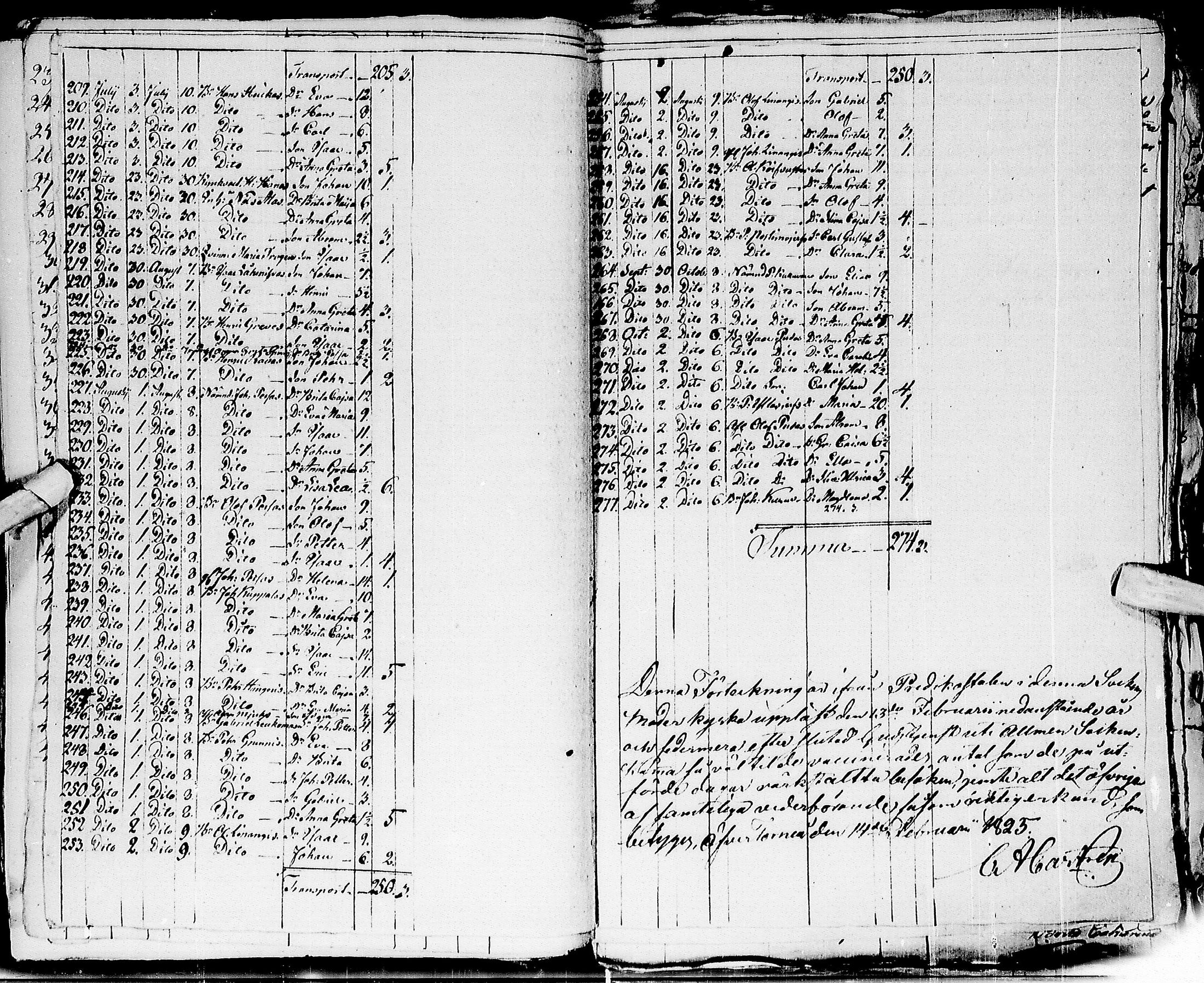 [ ../kirjat/Kirkonkirjat/ylitornio/tarkastuspoytakirjoja_1822-1847_ik191-192/kuvat/104.jpg ]