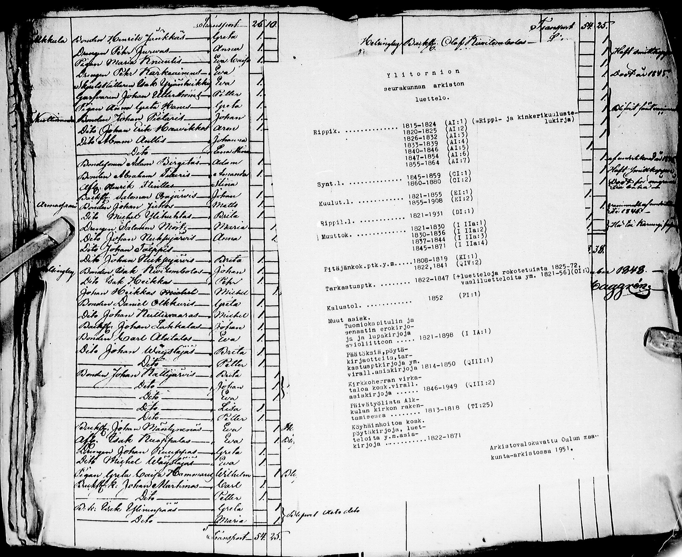[ ../kirjat/Kirkonkirjat/ylitornio/tarkastuspoytakirjoja_1822-1847_ik191-192/kuvat/143.jpg ]