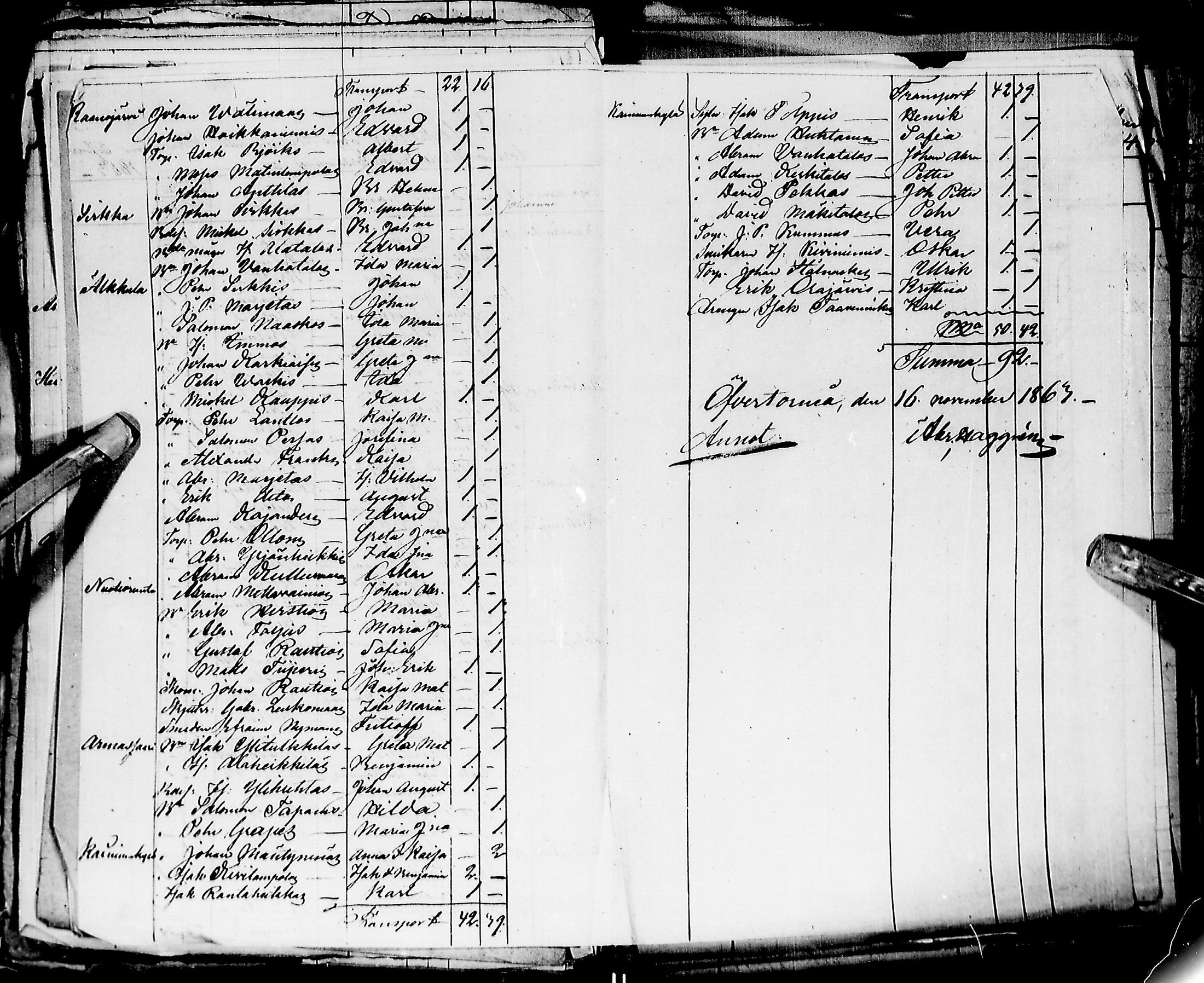 [ ../kirjat/Kirkonkirjat/ylitornio/tarkastuspoytakirjoja_1822-1847_ik191-192/kuvat/168.jpg ]