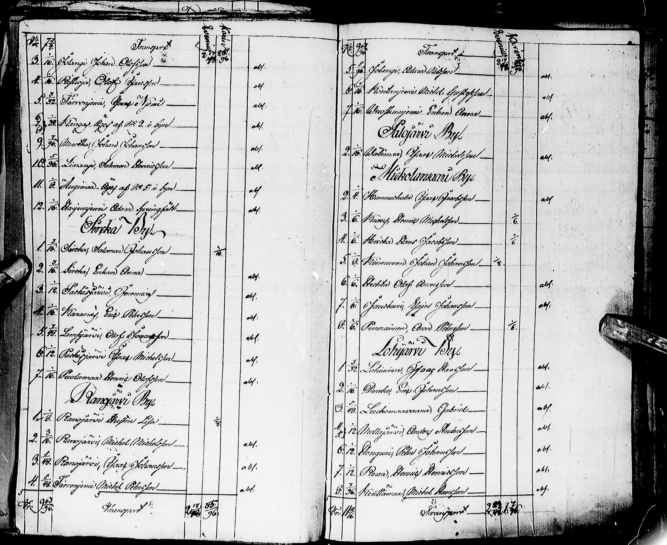 [ ../kirjat/Kirkonkirjat/ylitornio/tarkastuspoytakirjoja_1822-1847_ik191-192/kuvat/194.jpg ]