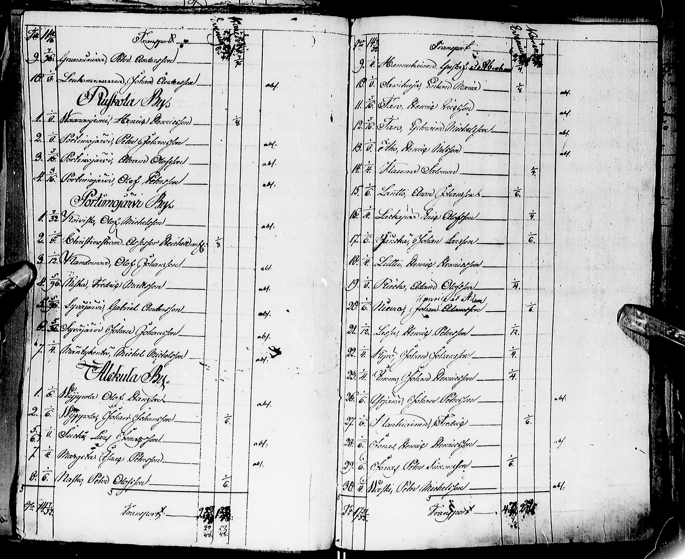 [ ../kirjat/Kirkonkirjat/ylitornio/tarkastuspoytakirjoja_1822-1847_ik191-192/kuvat/195.jpg ]