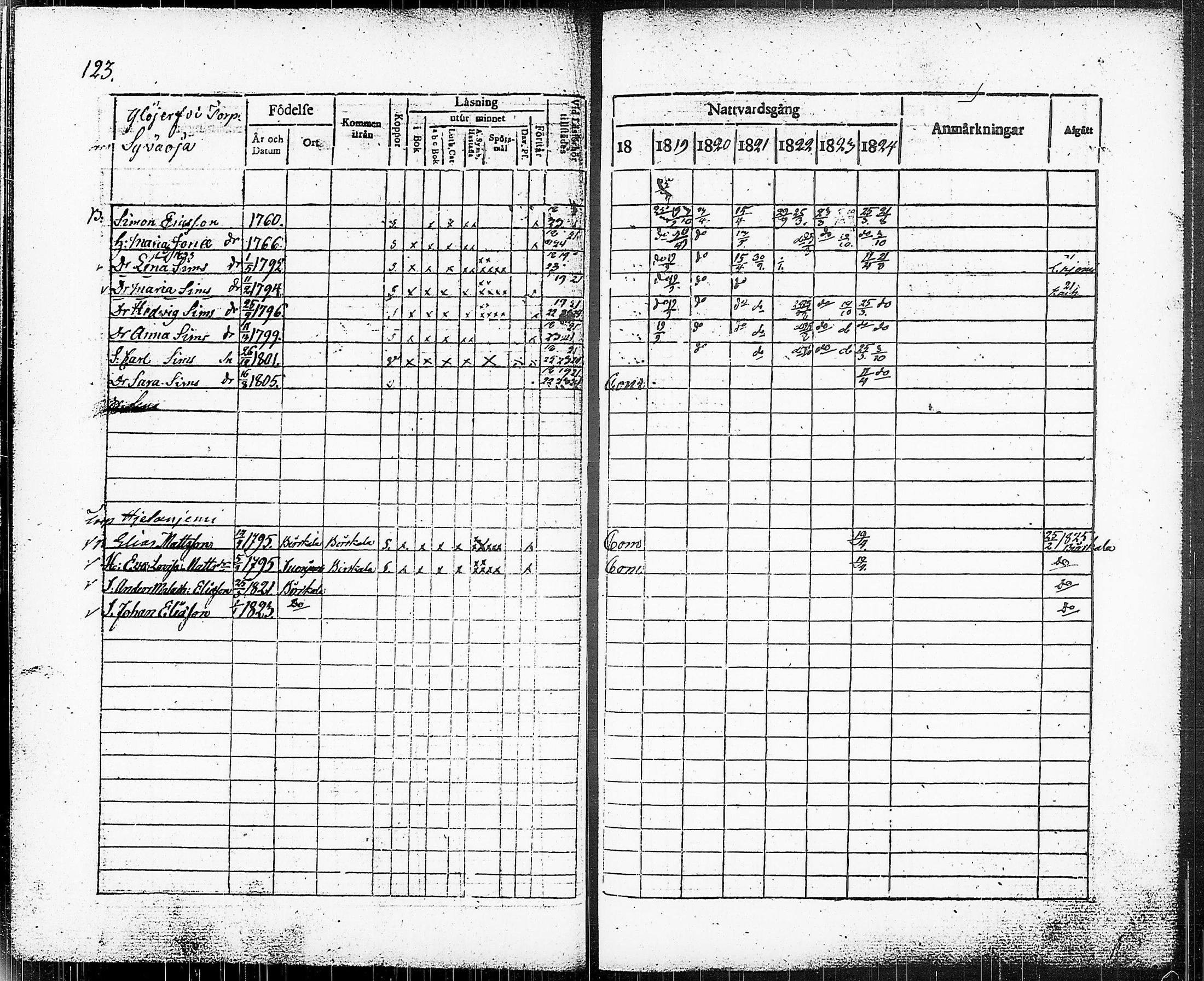 [ ../kirjat/Kirkonkirjat/ylojarvi/rippikirja_1818-1824_tk222/kuvat/128.jpg ]
