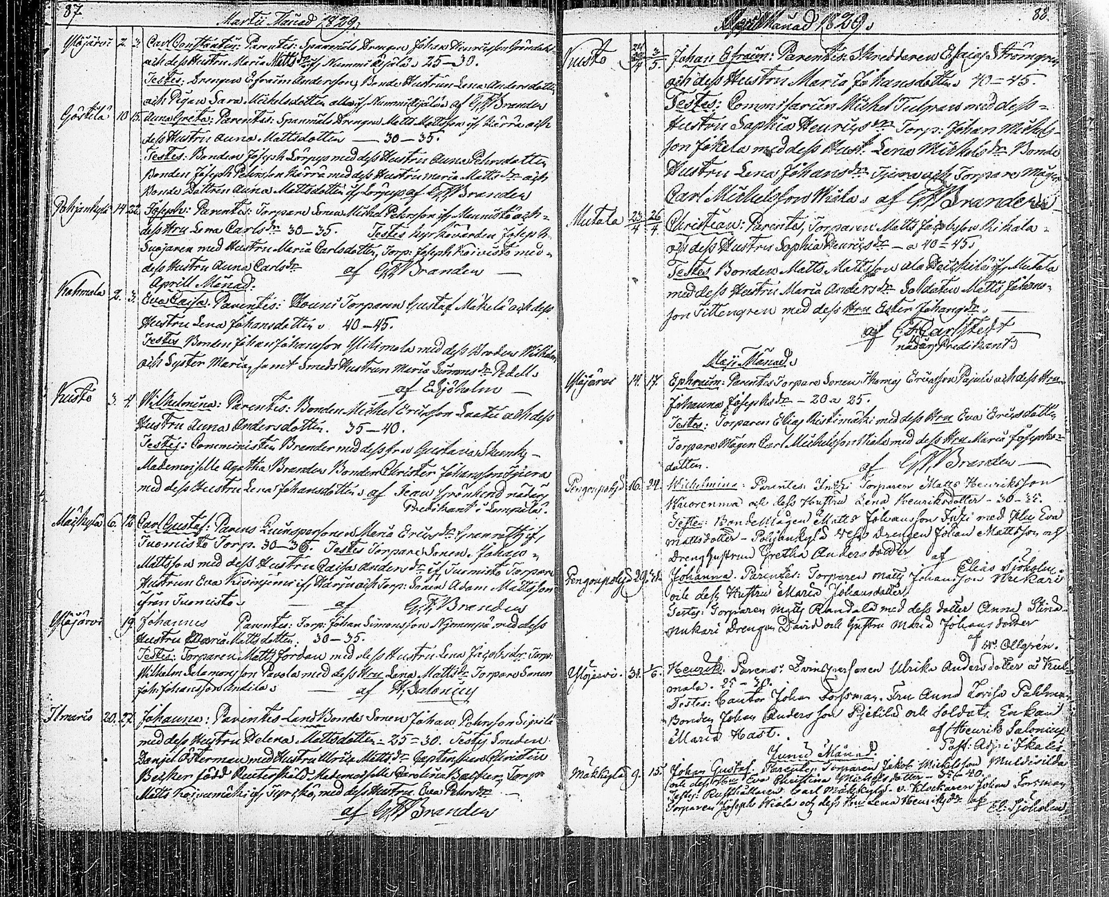 [ ../kirjat/Kirkonkirjat/ylojarvi/syntyneet_1819-1840_tk225/kuvat/48.jpg ]