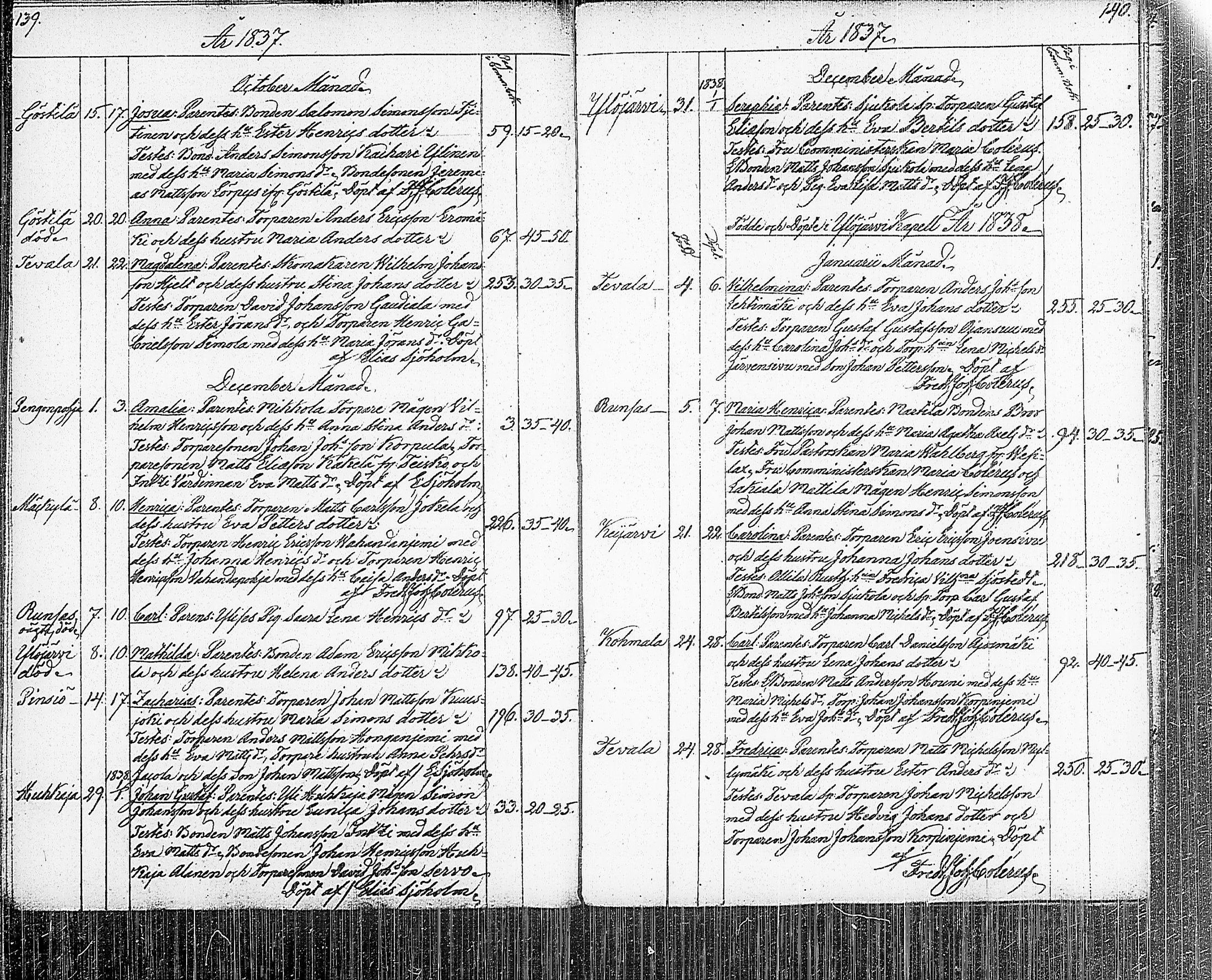 [ ../kirjat/Kirkonkirjat/ylojarvi/syntyneet_1819-1840_tk225/kuvat/74.jpg ]