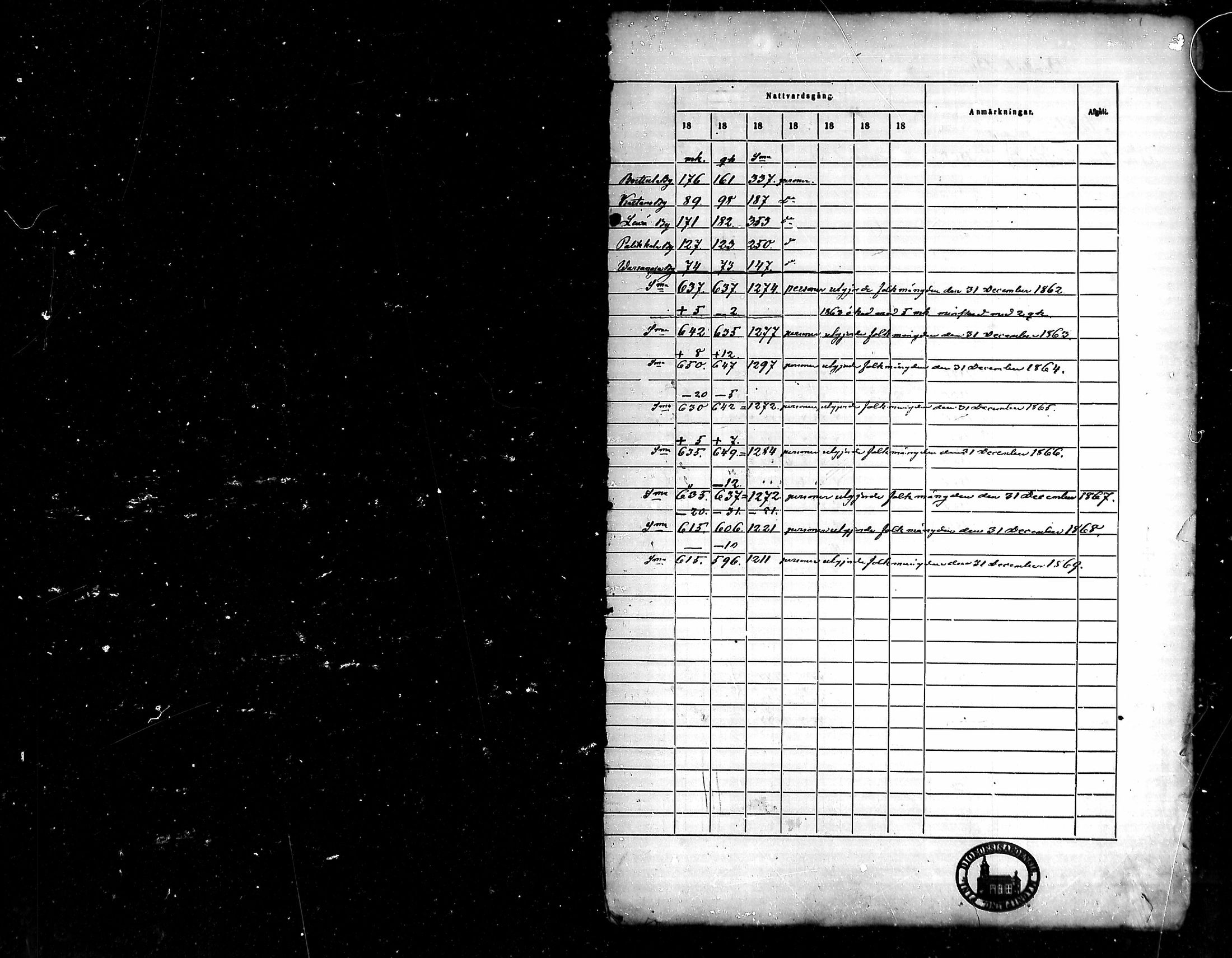 [ ../kirjat/Kirkonkirjat/ypaja/rippikirja_1863-1869_mko1-6/kuvat/1.jpg ]