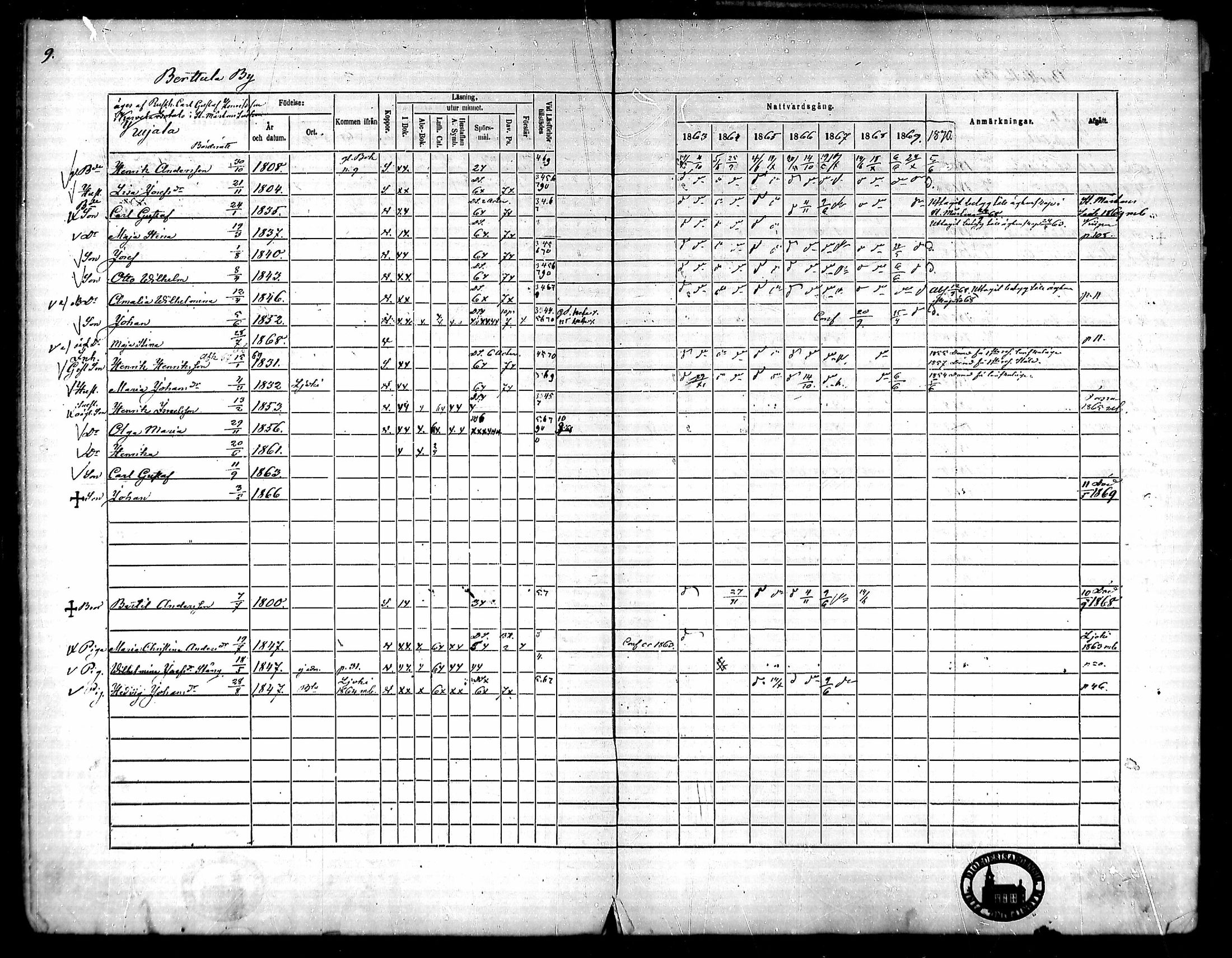 [ ../kirjat/Kirkonkirjat/ypaja/rippikirja_1863-1869_mko1-6/kuvat/10.jpg ]