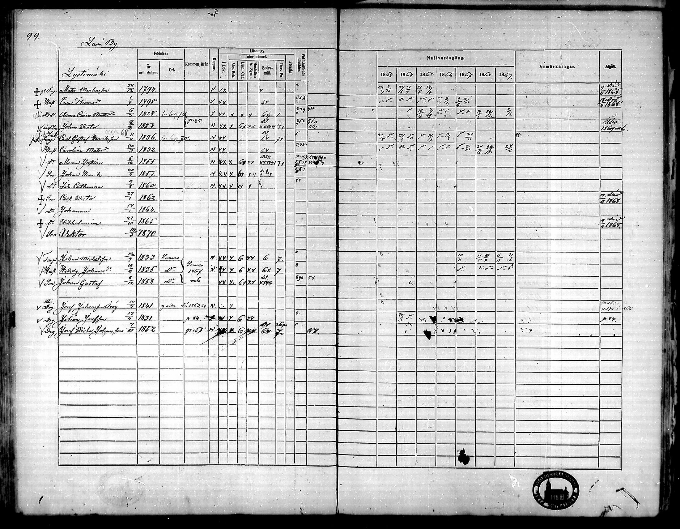 [ ../kirjat/Kirkonkirjat/ypaja/rippikirja_1863-1869_mko1-6/kuvat/100.jpg ]