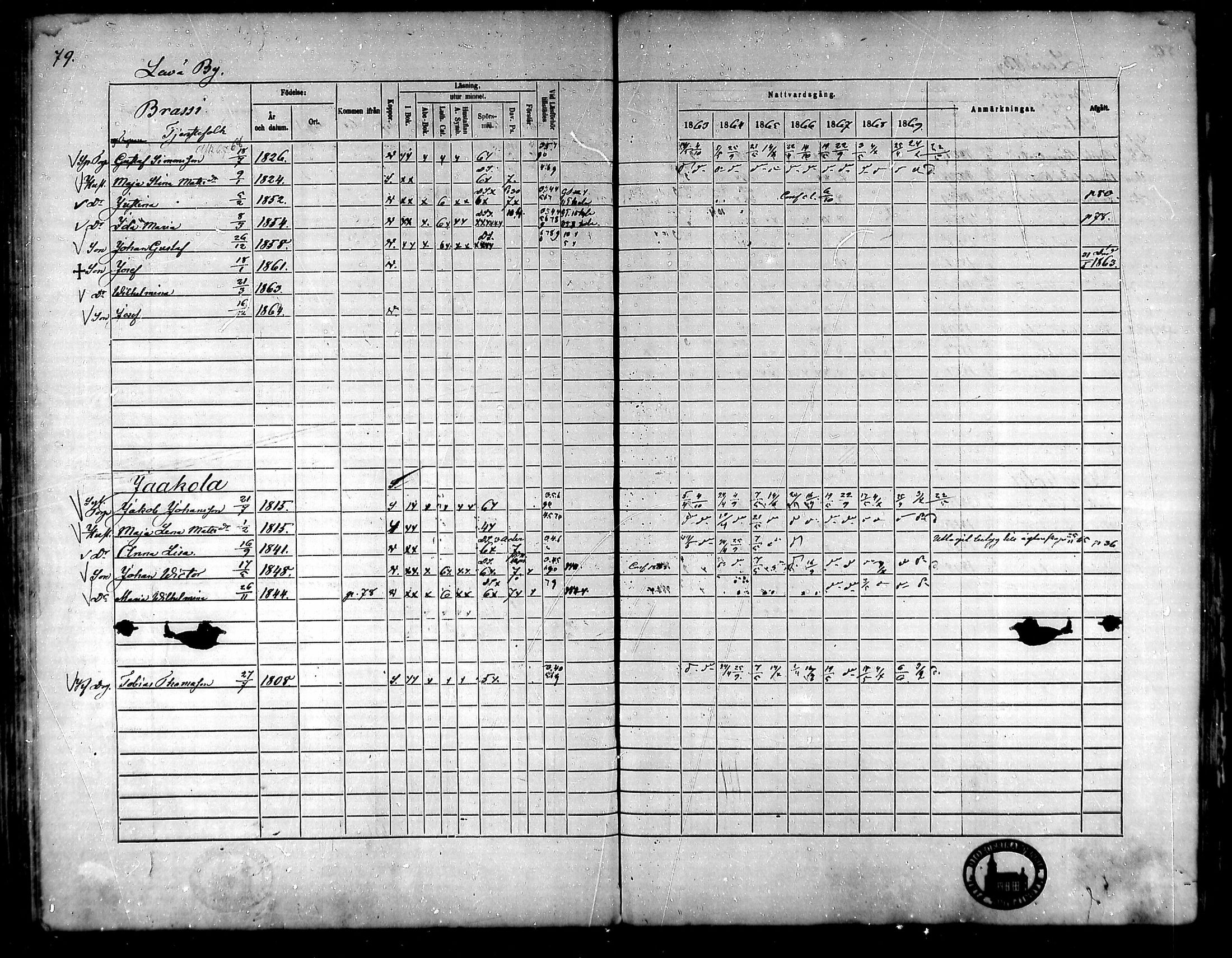 [ ../kirjat/Kirkonkirjat/ypaja/rippikirja_1863-1869_mko1-6/kuvat/79.jpg ]