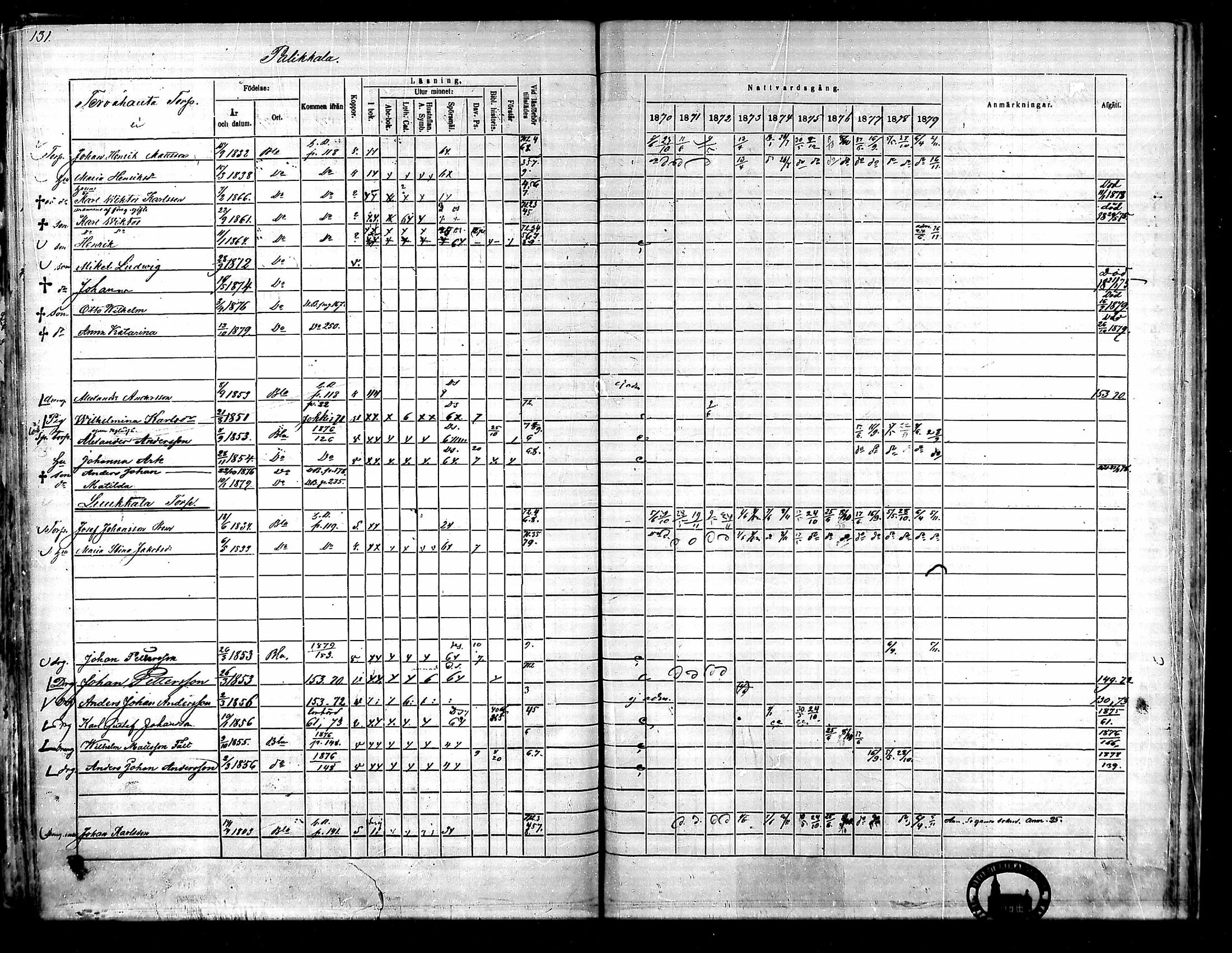 [ ../kirjat/Kirkonkirjat/ypaja/rippikirja_1870-1879_mko7-12/kuvat/123.jpg ]