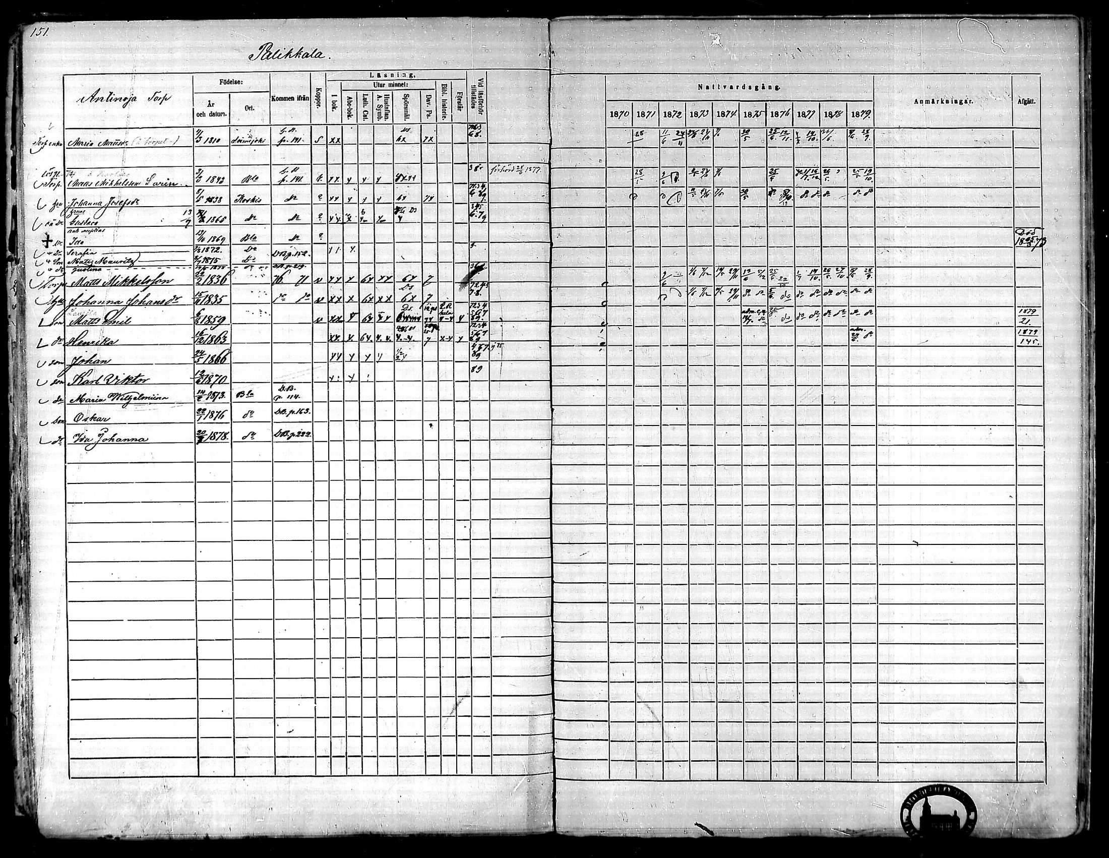 [ ../kirjat/Kirkonkirjat/ypaja/rippikirja_1870-1879_mko7-12/kuvat/142.jpg ]