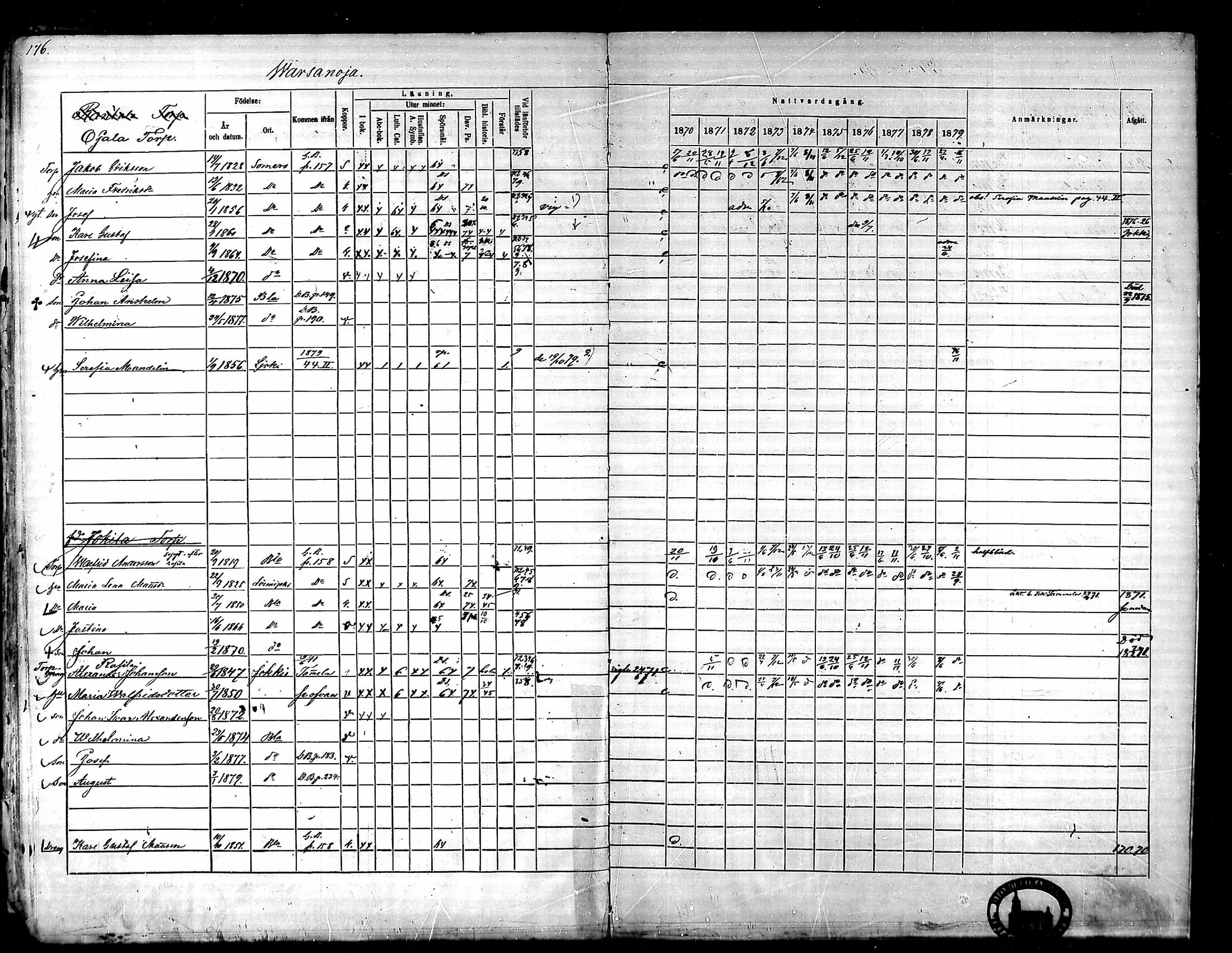 [ ../kirjat/Kirkonkirjat/ypaja/rippikirja_1870-1879_mko7-12/kuvat/161.jpg ]