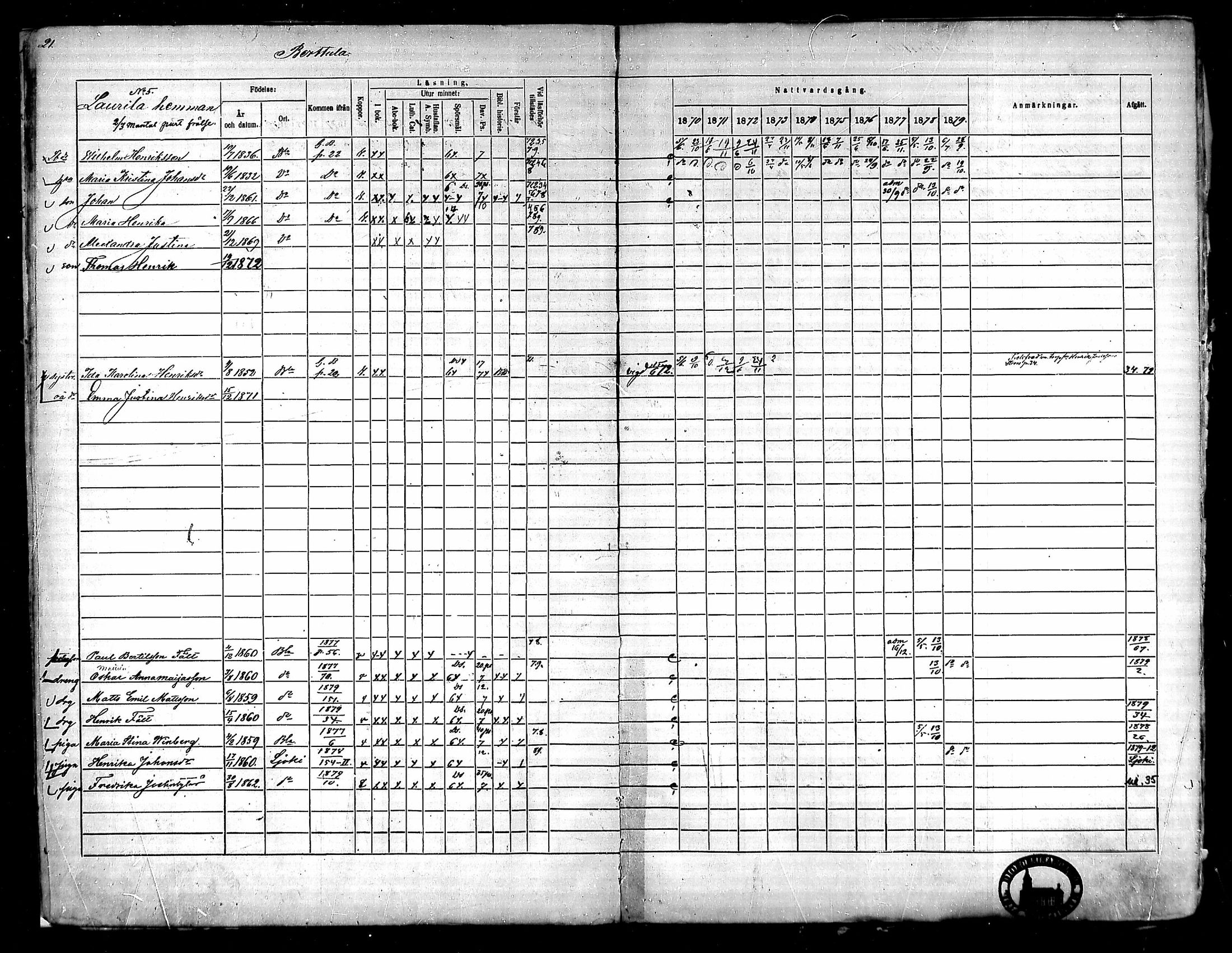 [ ../kirjat/Kirkonkirjat/ypaja/rippikirja_1870-1879_mko7-12/kuvat/21.jpg ]