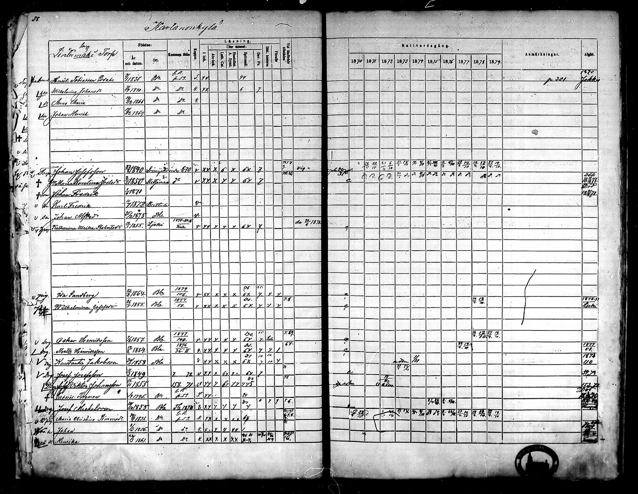 [ ../kirjat/Kirkonkirjat/ypaja/rippikirja_1870-1879_mko7-12/kuvat/55.jpg ]
