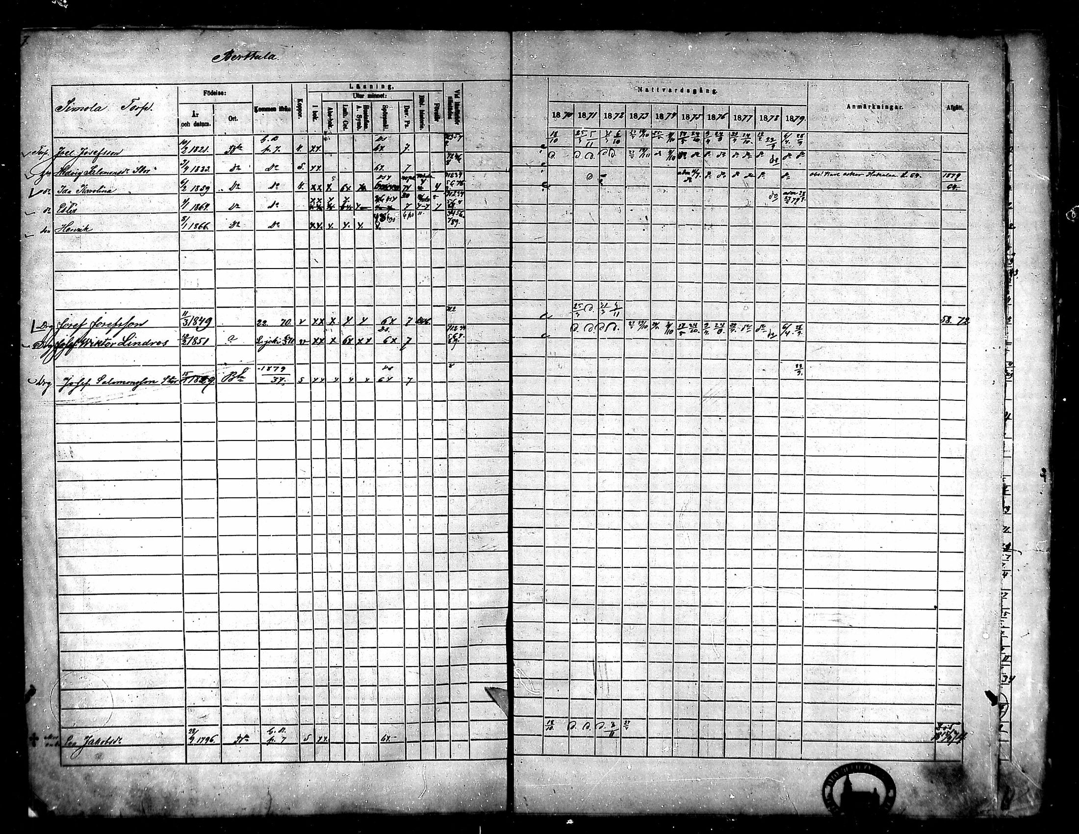 [ ../kirjat/Kirkonkirjat/ypaja/rippikirja_1870-1879_mko7-12/kuvat/7.jpg ]