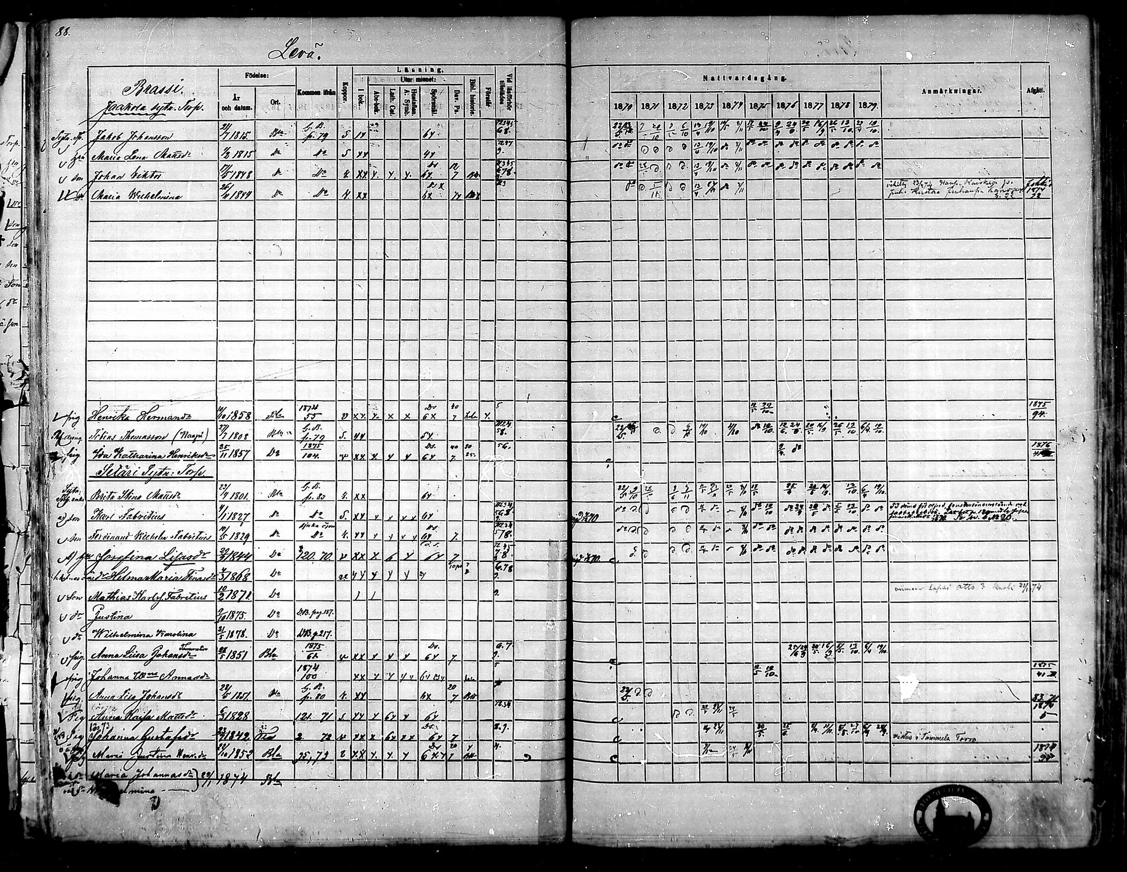 [ ../kirjat/Kirkonkirjat/ypaja/rippikirja_1870-1879_mko7-12/kuvat/84.jpg ]