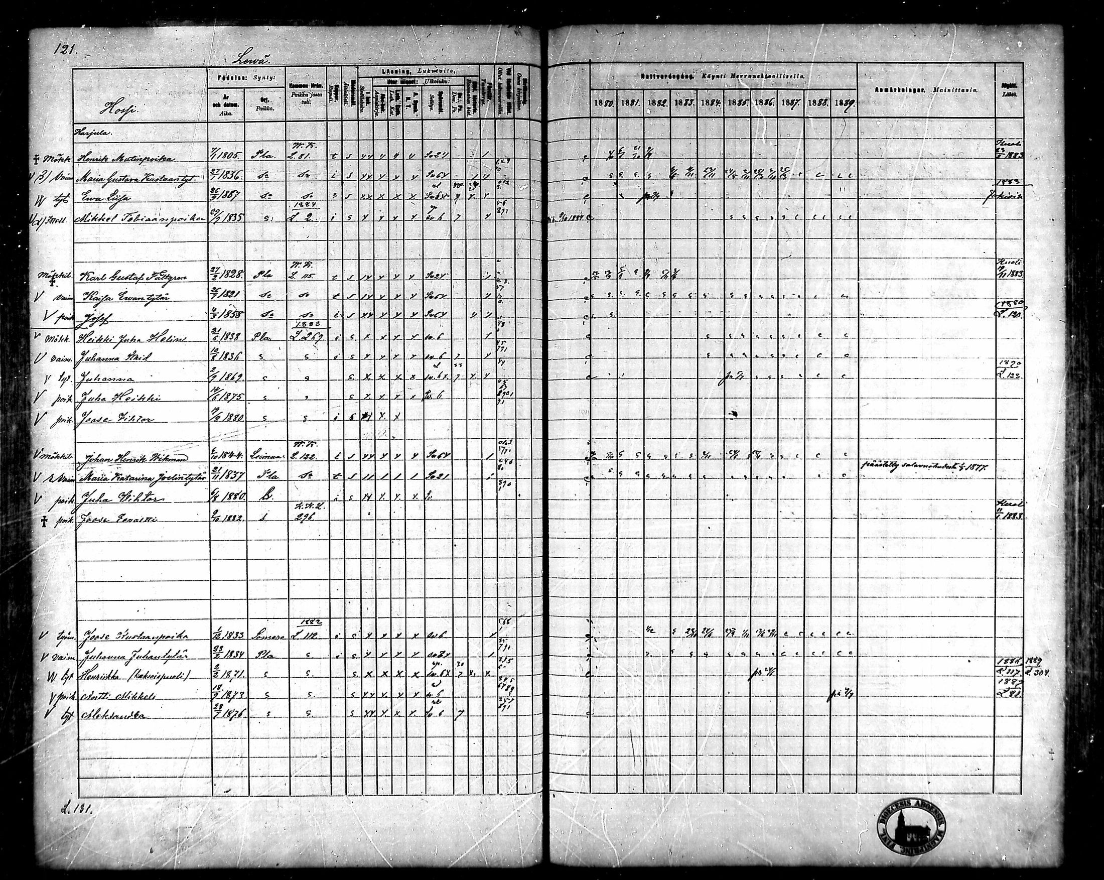 [ ../kirjat/Kirkonkirjat/ypaja/rippikirja_1880-1889_mko18-32/kuvat/108.jpg ]