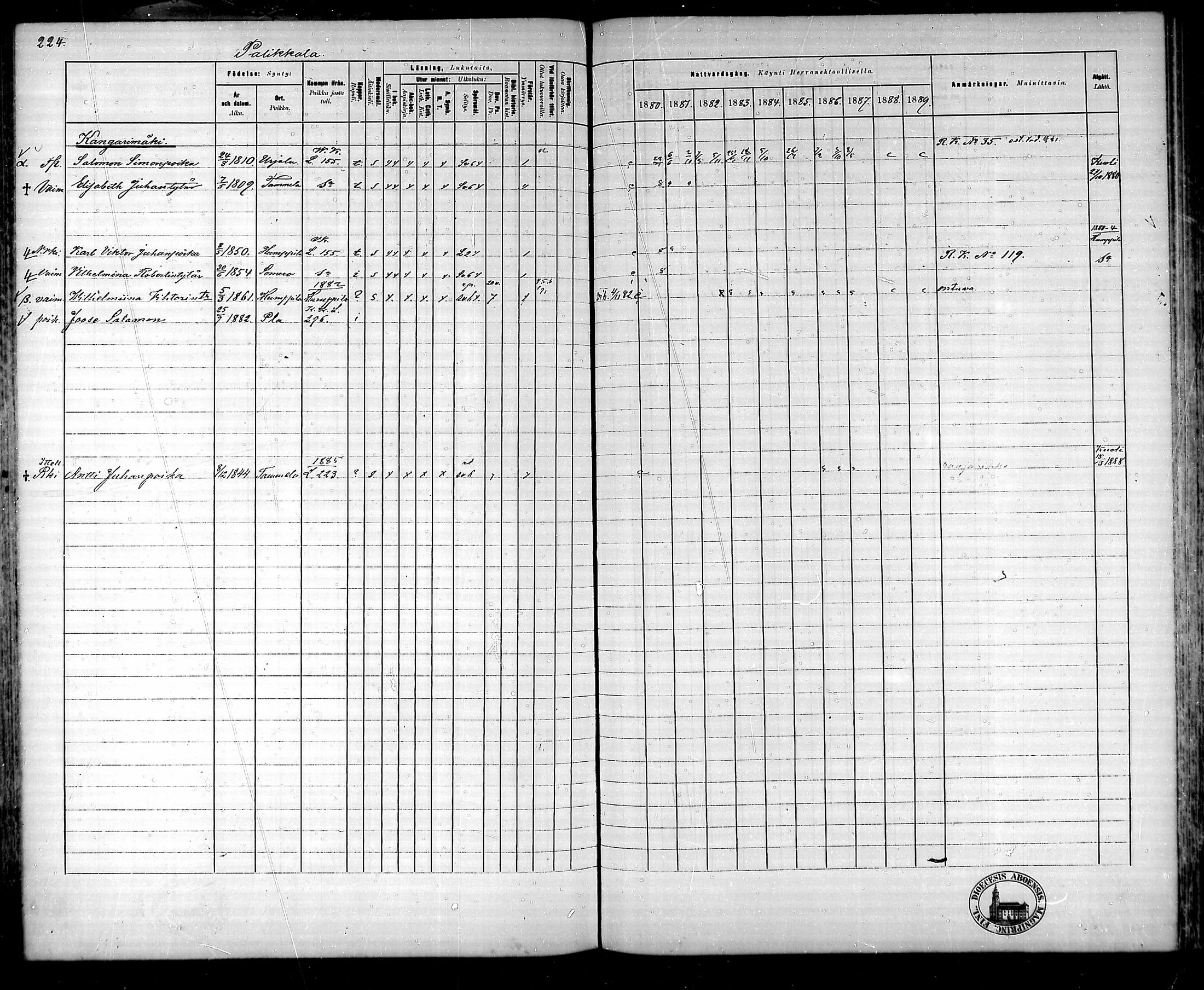 [ ../kirjat/Kirkonkirjat/ypaja/rippikirja_1880-1889_mko18-32/kuvat/196.jpg ]
