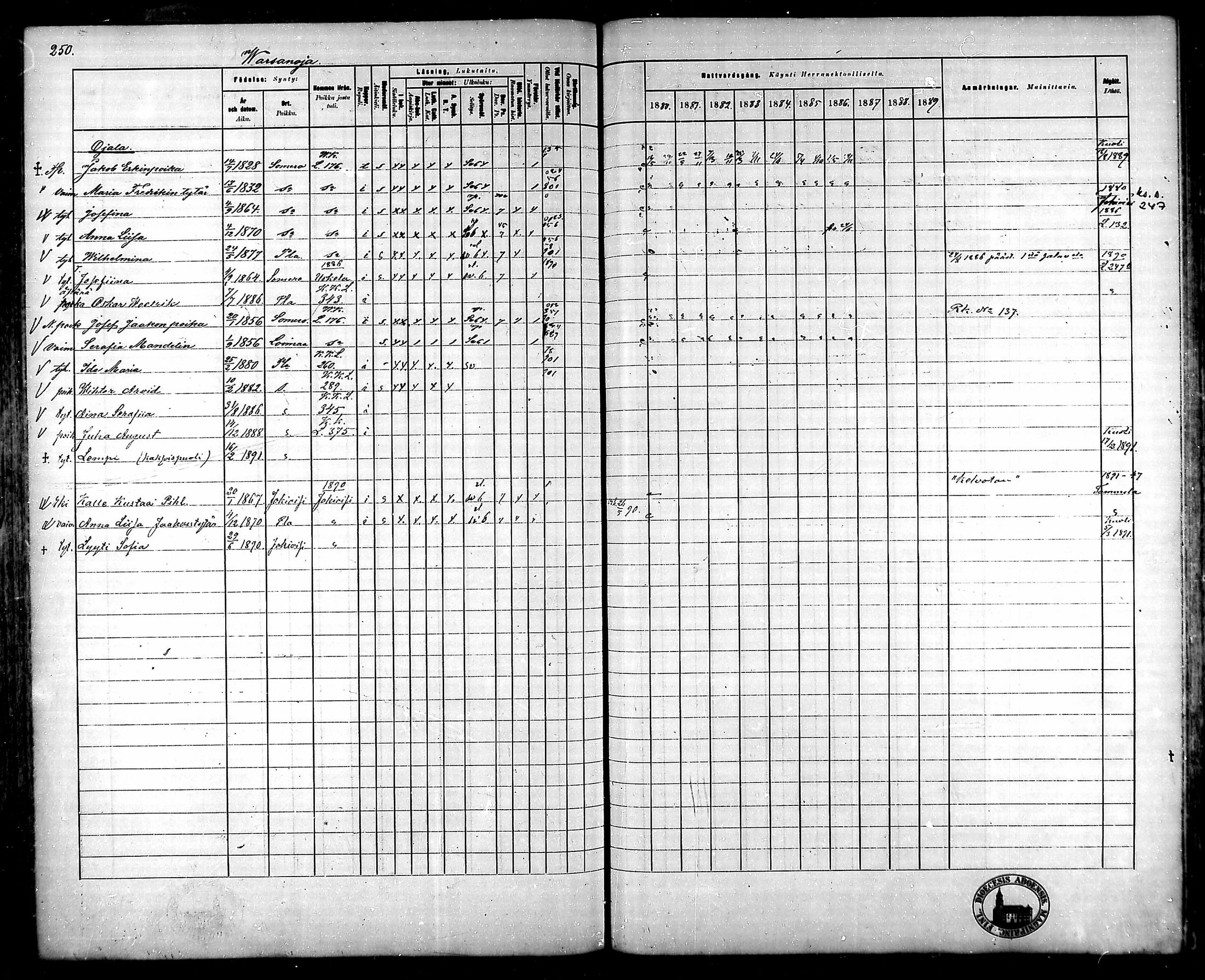 [ ../kirjat/Kirkonkirjat/ypaja/rippikirja_1880-1889_mko18-32/kuvat/216.jpg ]