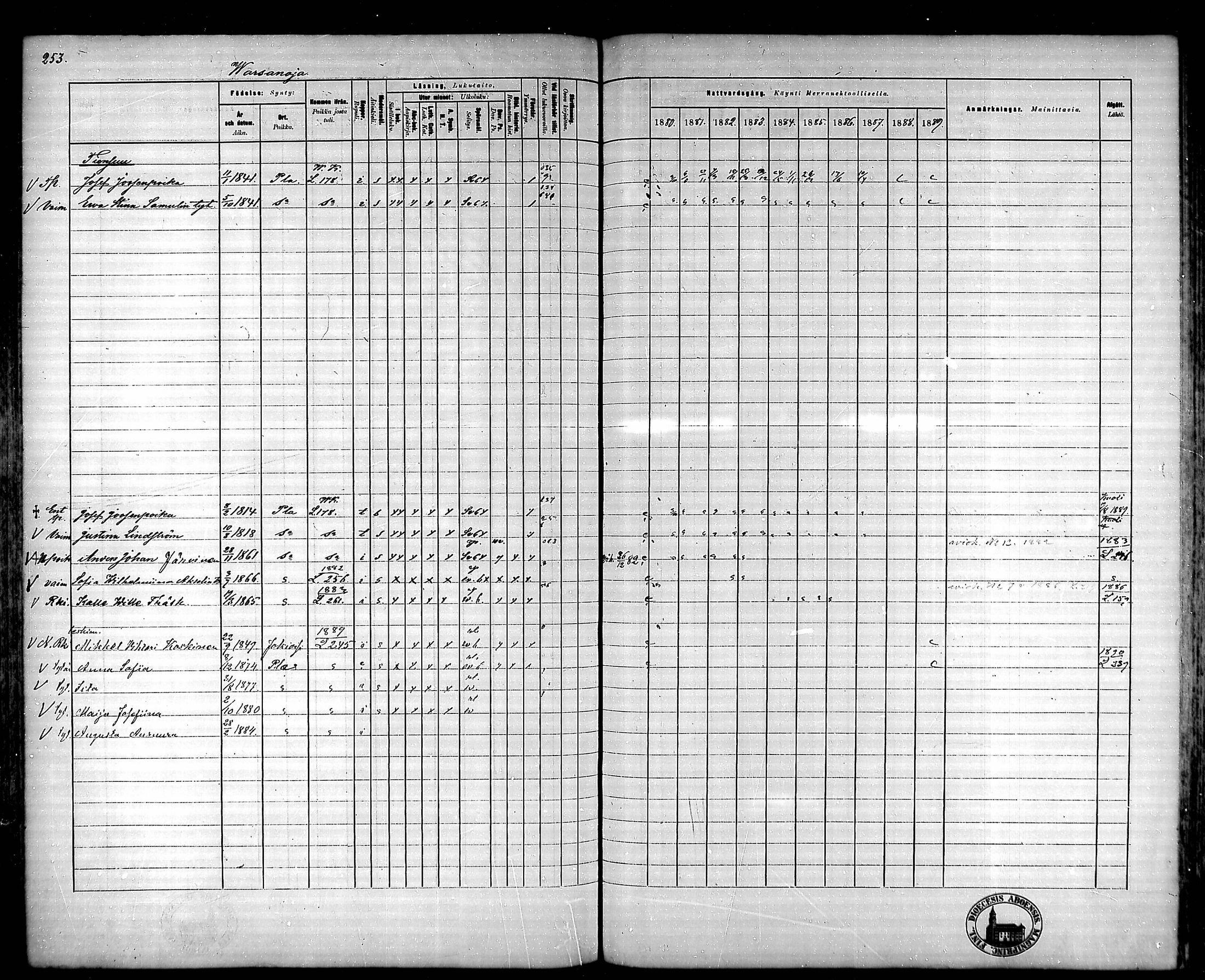 [ ../kirjat/Kirkonkirjat/ypaja/rippikirja_1880-1889_mko18-32/kuvat/219.jpg ]