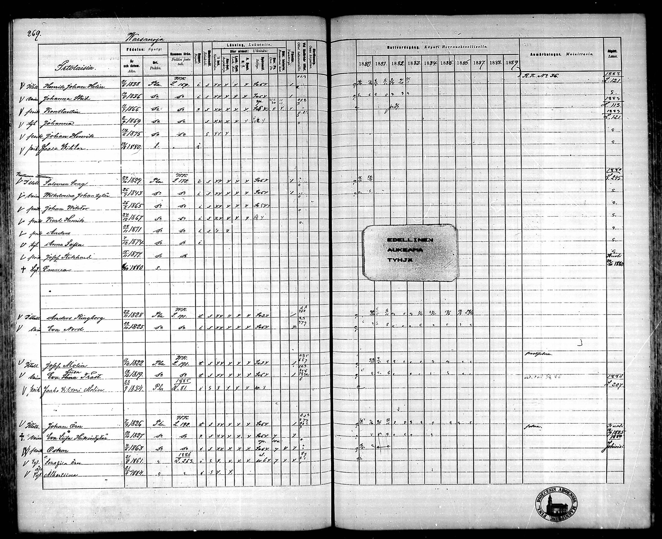 [ ../kirjat/Kirkonkirjat/ypaja/rippikirja_1880-1889_mko18-32/kuvat/233.jpg ]