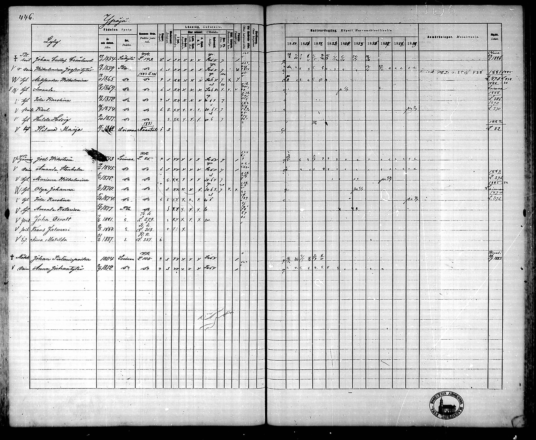 [ ../kirjat/Kirkonkirjat/ypaja/rippikirja_1880-1889_mko18-32/kuvat/383.jpg ]