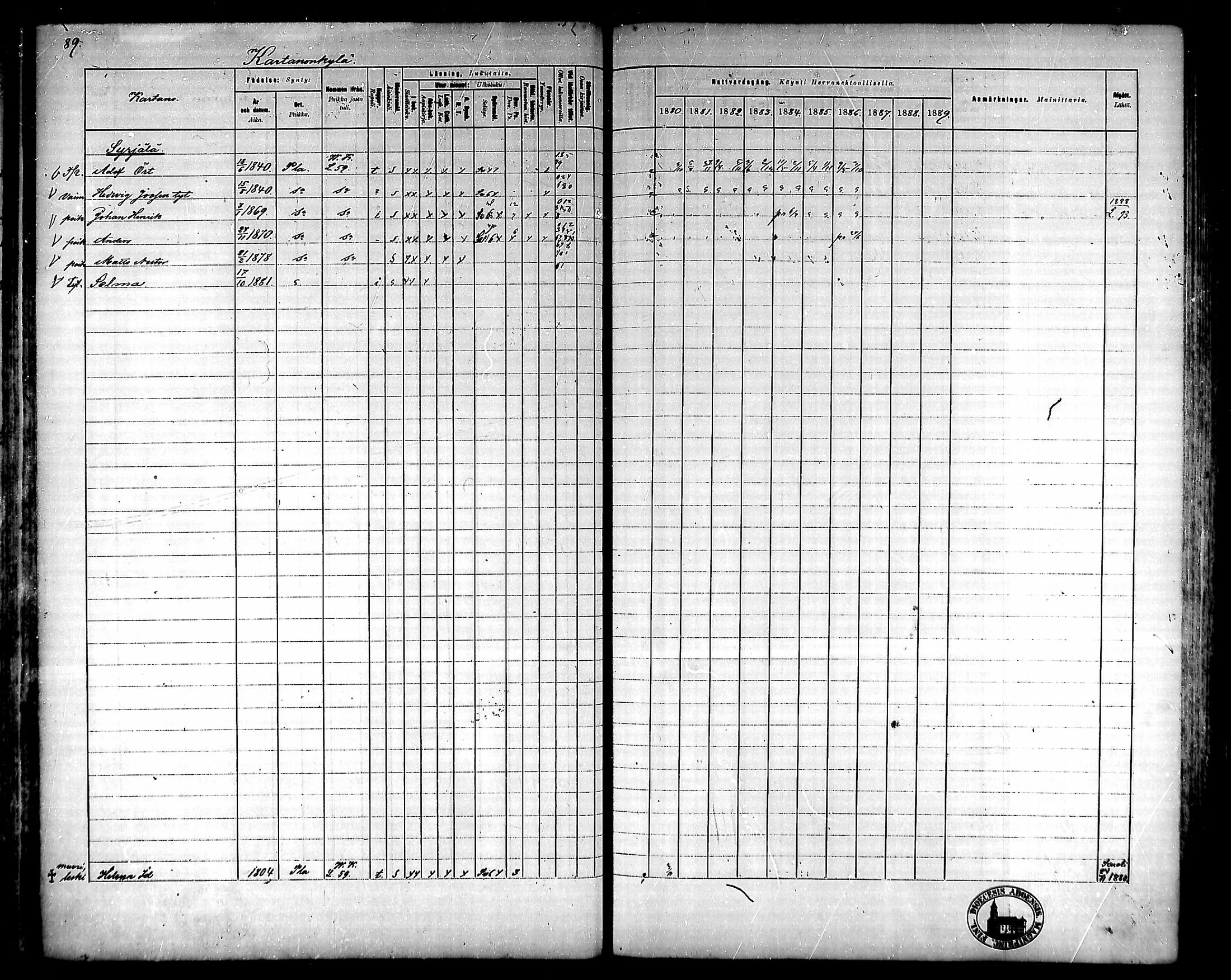 [ ../kirjat/Kirkonkirjat/ypaja/rippikirja_1880-1889_mko18-32/kuvat/80.jpg ]