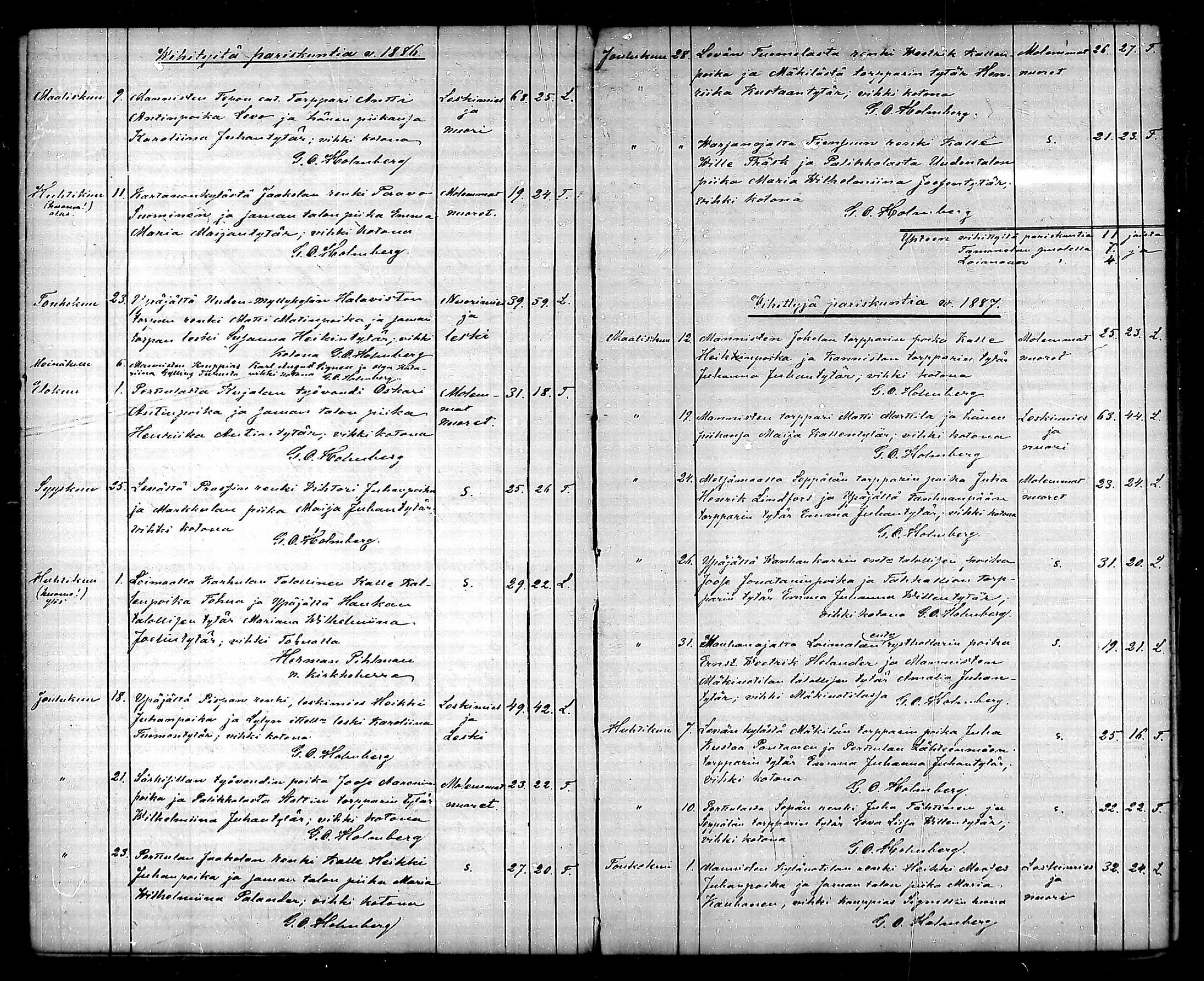 [ ../kirjat/Kirkonkirjat/ypaja/vihityt_1886-1888_mko61/kuvat/1.jpg ]