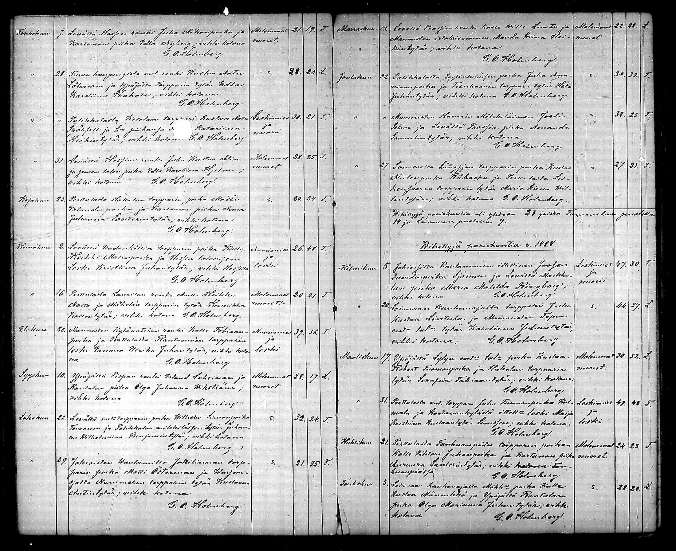 [ ../kirjat/Kirkonkirjat/ypaja/vihityt_1886-1888_mko61/kuvat/2.jpg ]