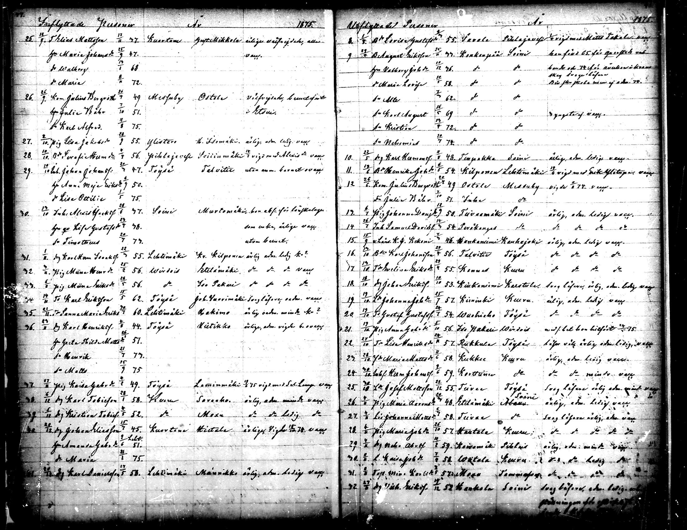 [ ../kirjat/Kirkonkirjat/ahtari/muuttaneet_1861-1890_mko1-3/kuvat/25.jpg ]