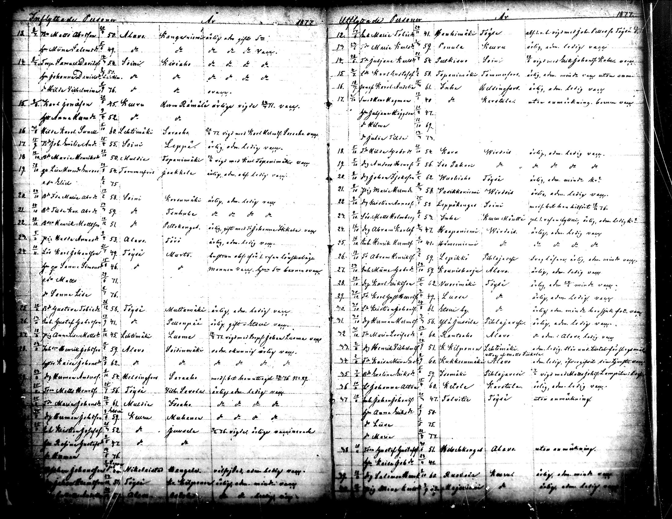[ ../kirjat/Kirkonkirjat/ahtari/muuttaneet_1861-1890_mko1-3/kuvat/28.jpg ]