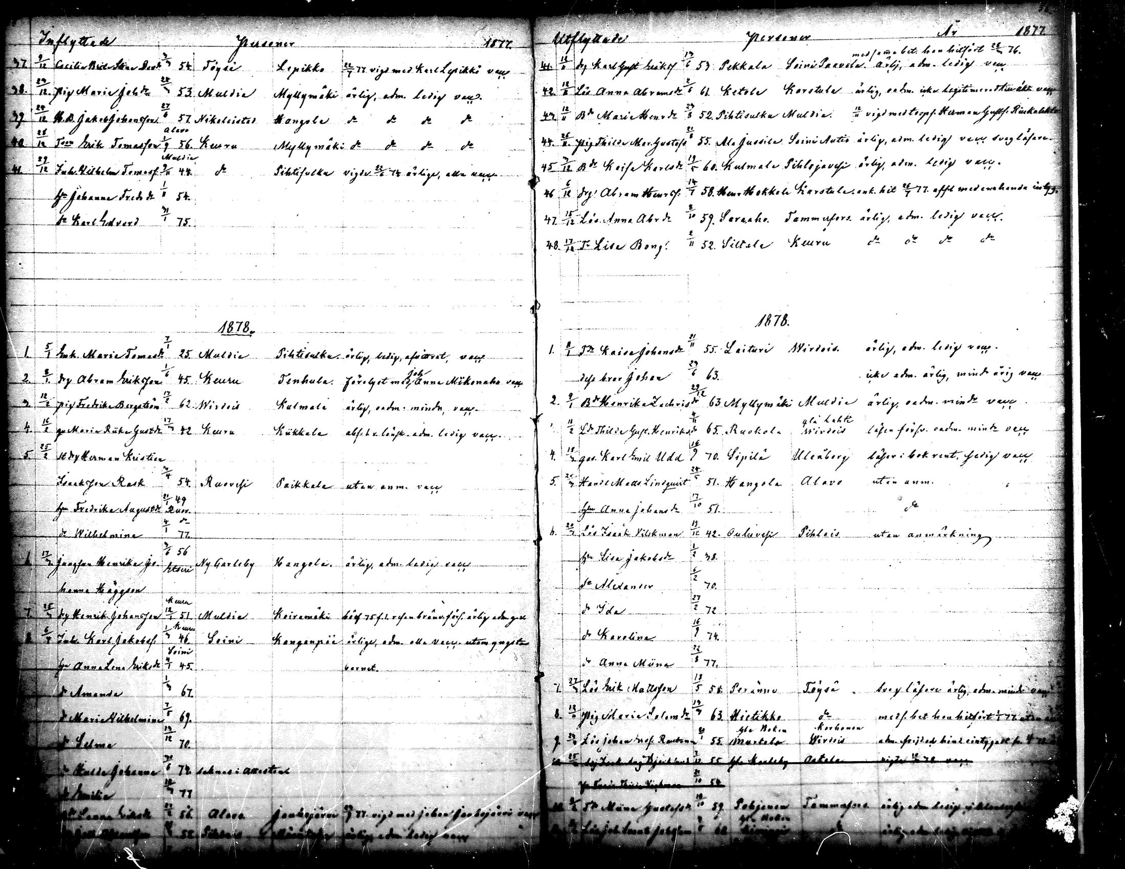 [ ../kirjat/Kirkonkirjat/ahtari/muuttaneet_1861-1890_mko1-3/kuvat/29.jpg ]