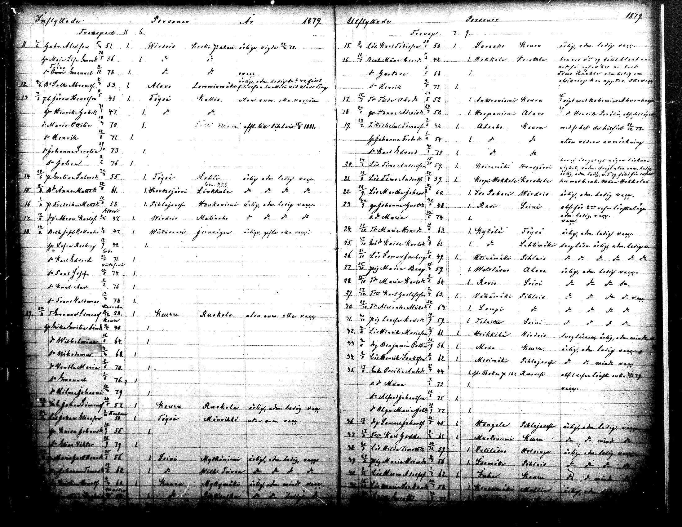 [ ../kirjat/Kirkonkirjat/ahtari/muuttaneet_1861-1890_mko1-3/kuvat/32.jpg ]