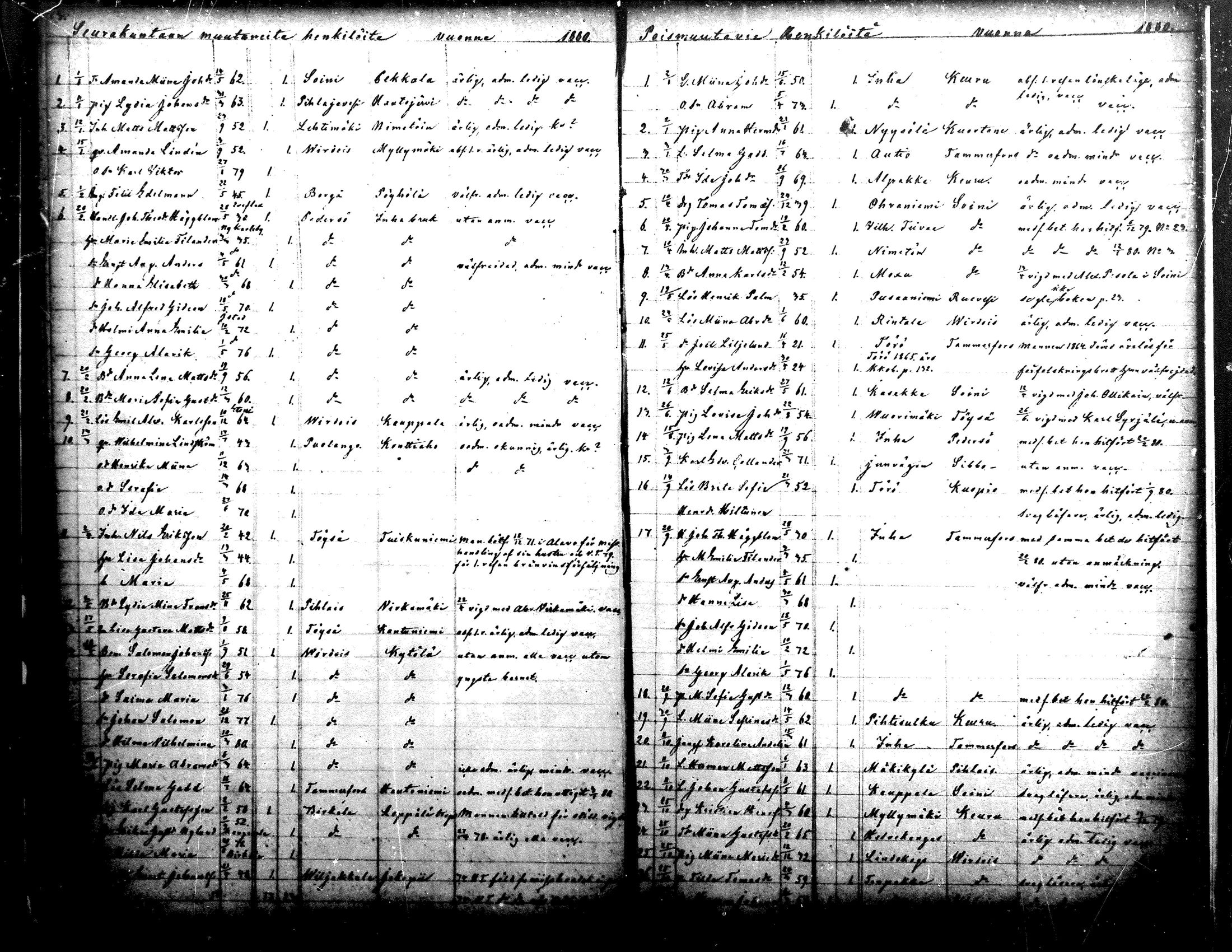 [ ../kirjat/Kirkonkirjat/ahtari/muuttaneet_1861-1890_mko1-3/kuvat/33.jpg ]