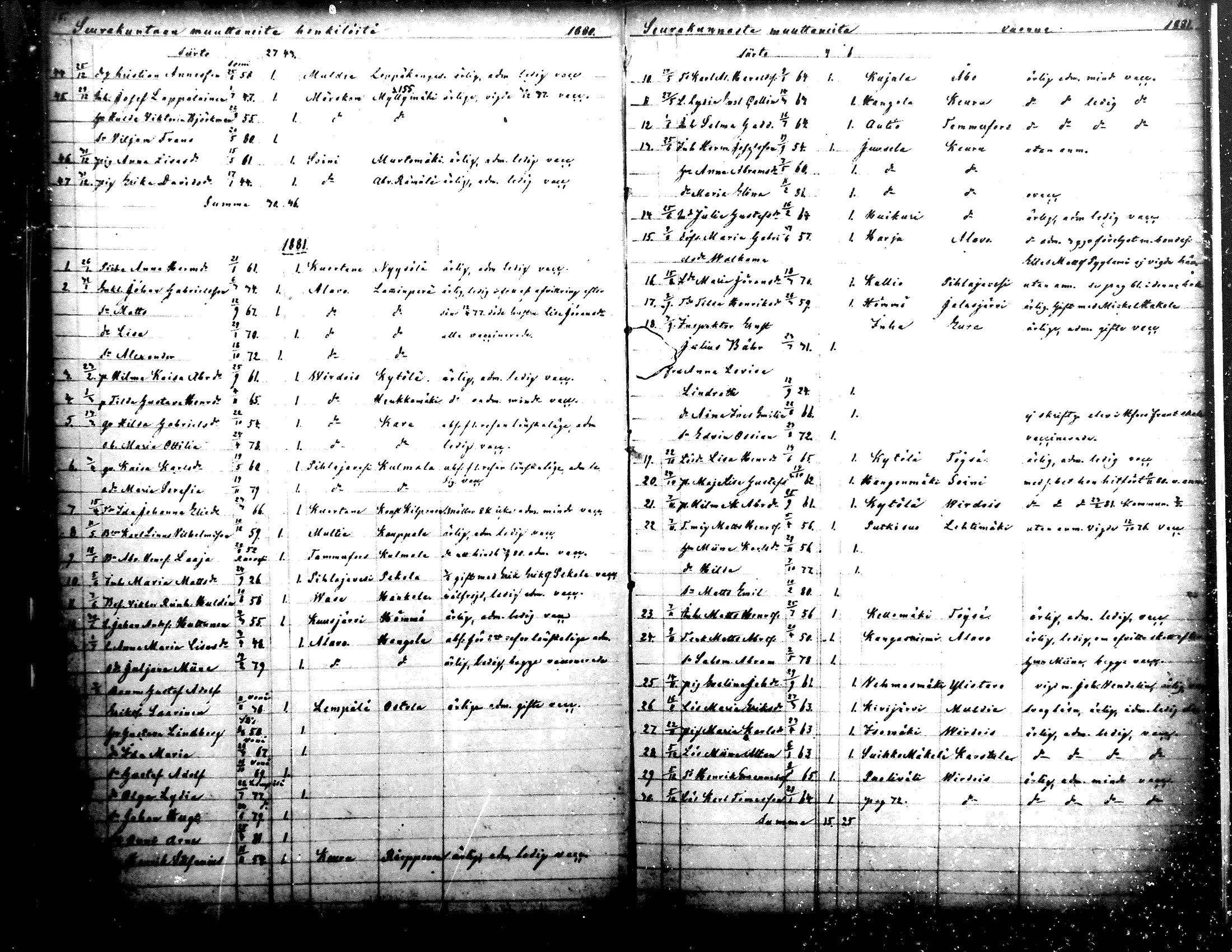 [ ../kirjat/Kirkonkirjat/ahtari/muuttaneet_1861-1890_mko1-3/kuvat/35.jpg ]