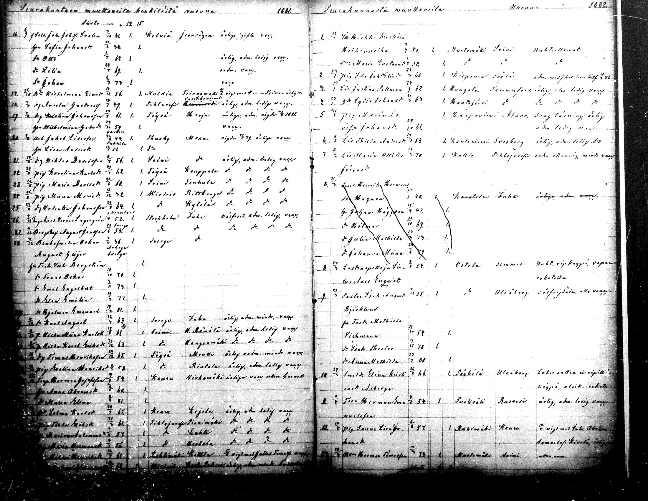 [ ../kirjat/Kirkonkirjat/ahtari/muuttaneet_1861-1890_mko1-3/kuvat/36.jpg ]