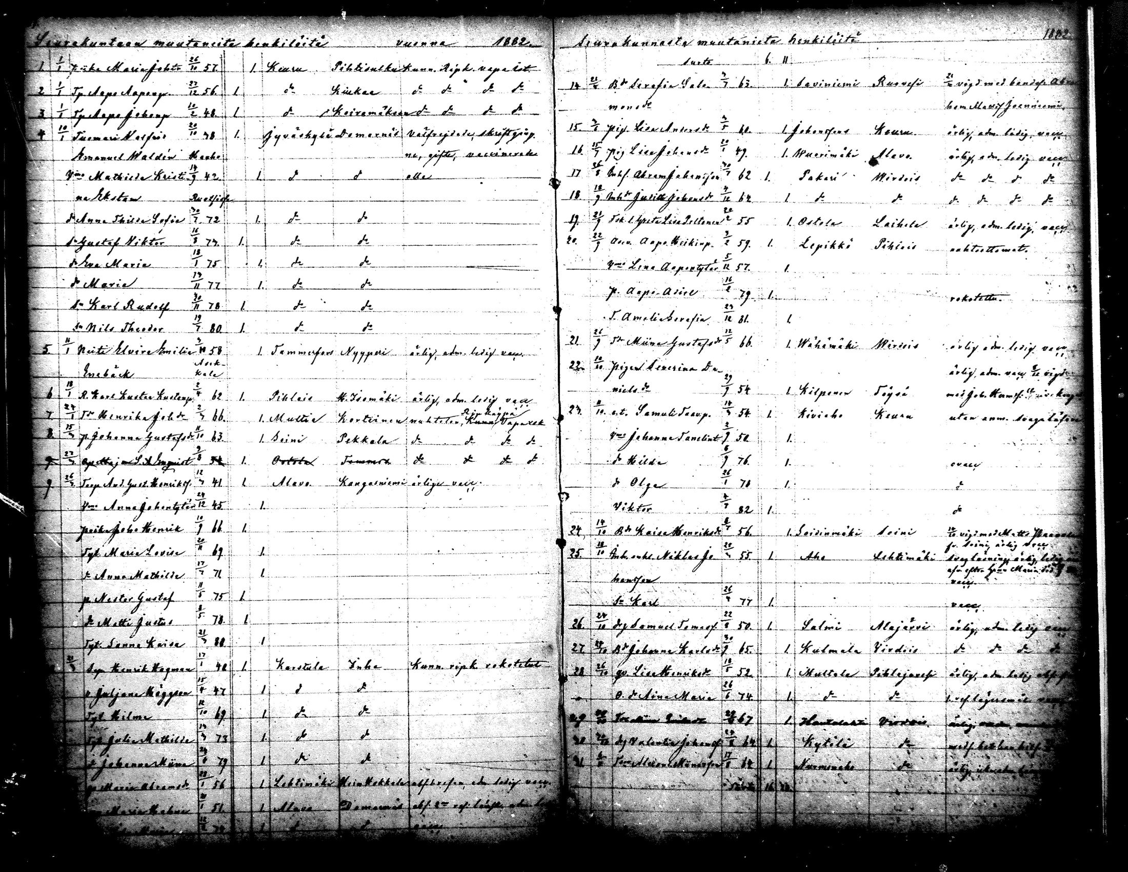 [ ../kirjat/Kirkonkirjat/ahtari/muuttaneet_1861-1890_mko1-3/kuvat/37.jpg ]