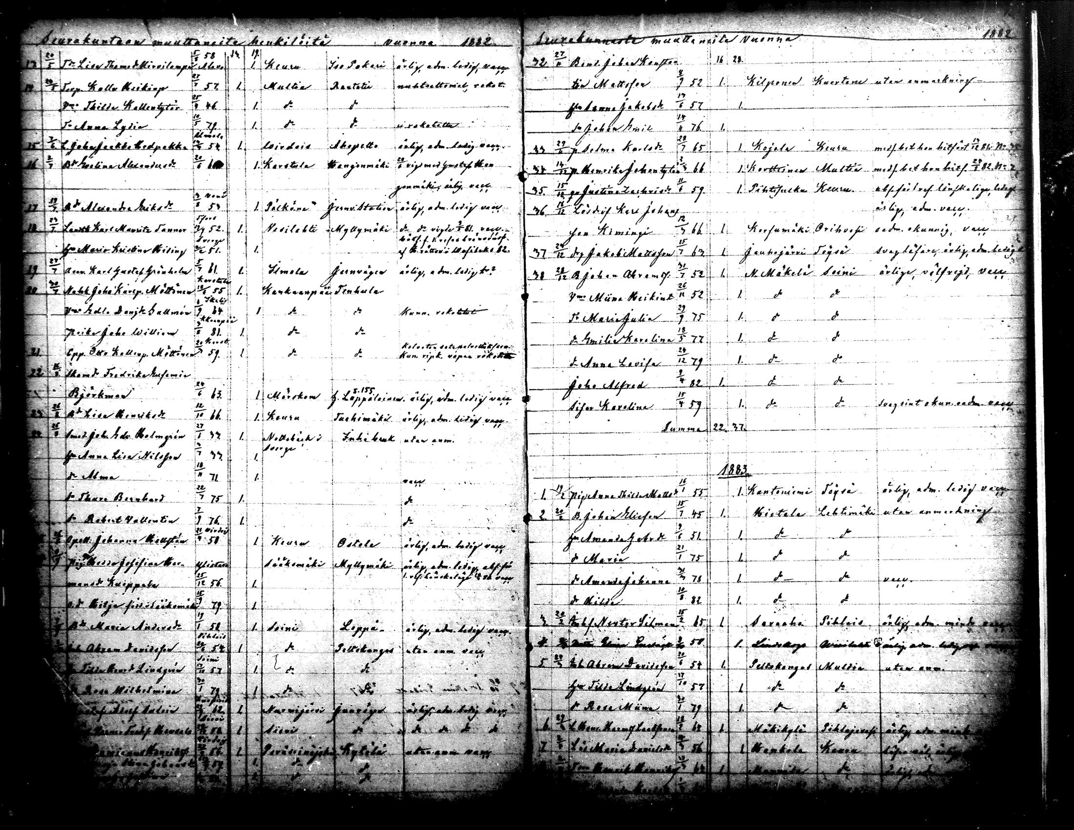 [ ../kirjat/Kirkonkirjat/ahtari/muuttaneet_1861-1890_mko1-3/kuvat/38.jpg ]