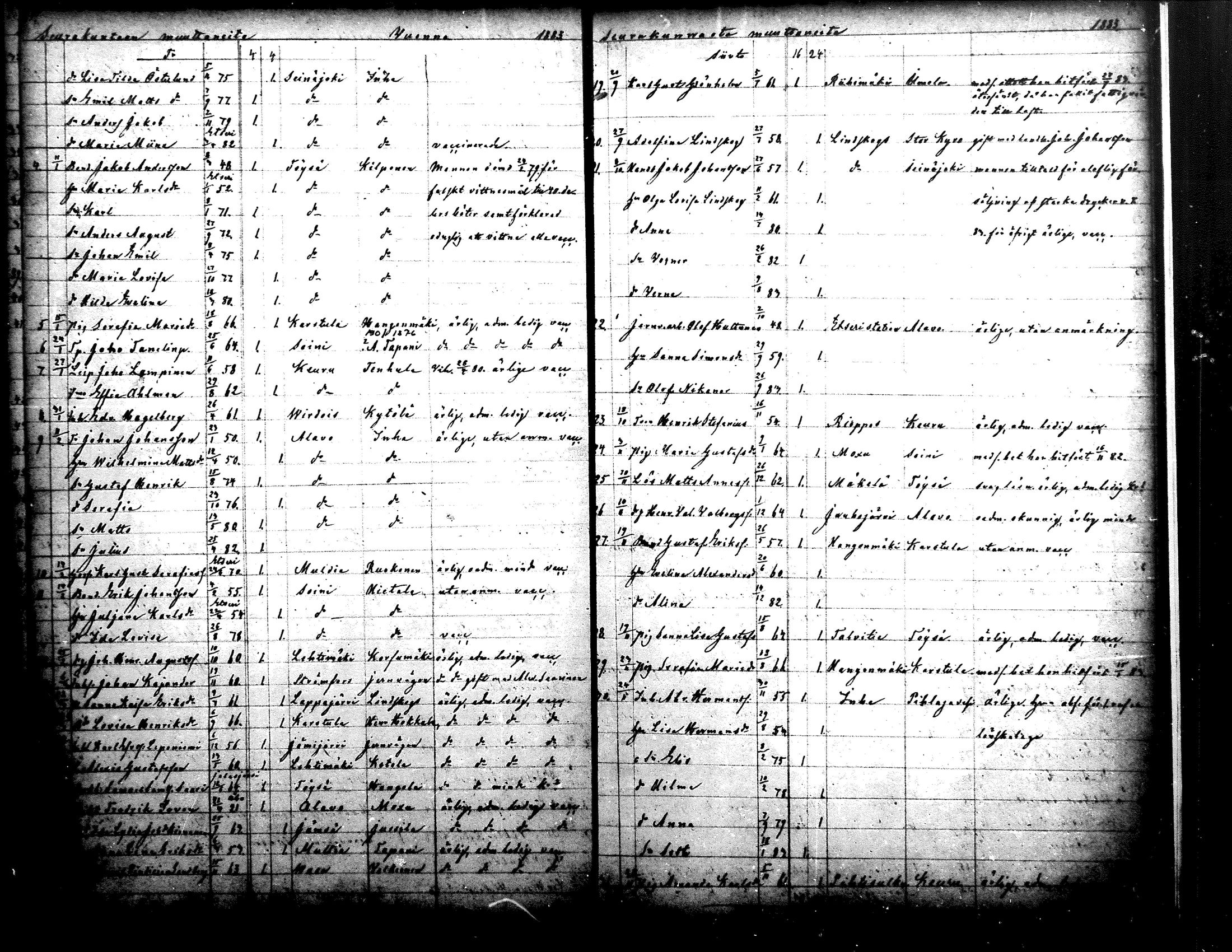 [ ../kirjat/Kirkonkirjat/ahtari/muuttaneet_1861-1890_mko1-3/kuvat/40.jpg ]